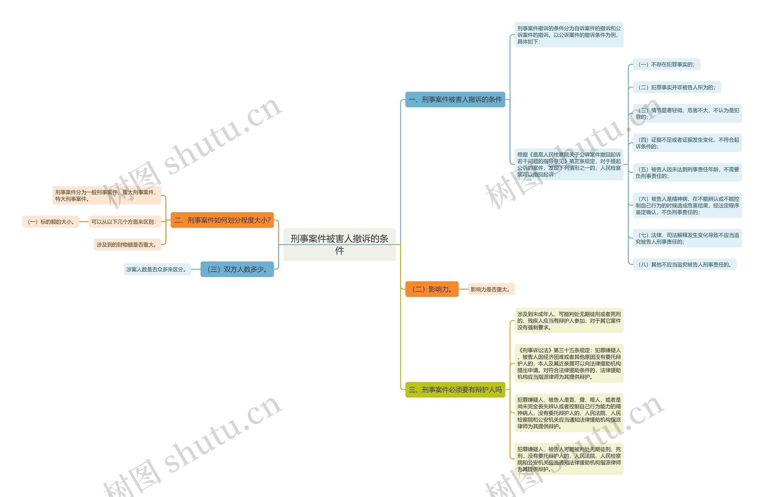 刑事案件被害人撤诉的条件 刑事案件被害人撤诉的条件