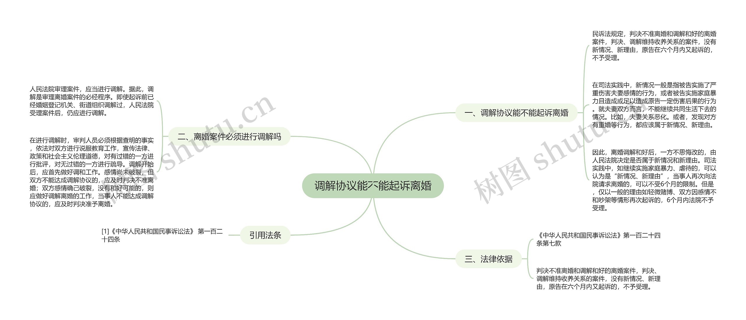 调解协议能不能起诉离婚思维导图