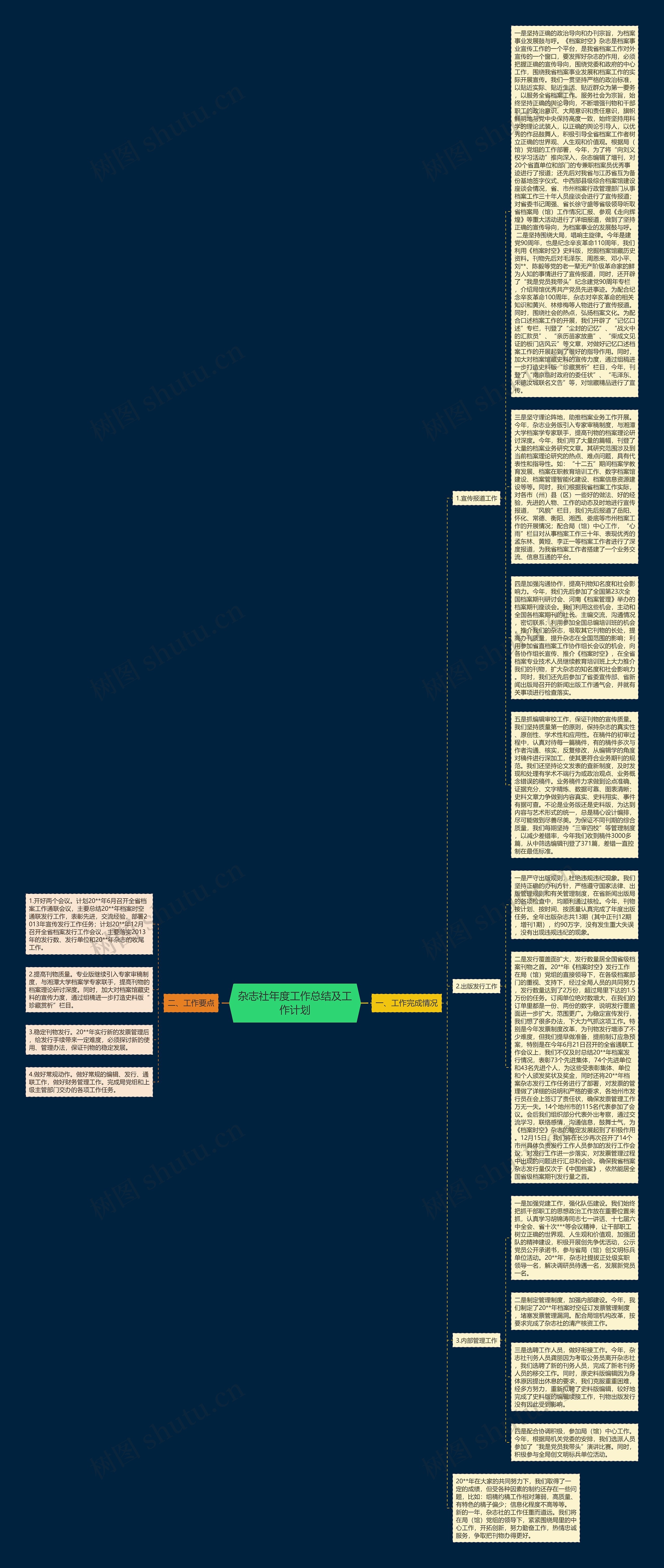 杂志社年度工作总结及工作计划思维导图高清图 杂志社年度工作总结及工作计划思维导图