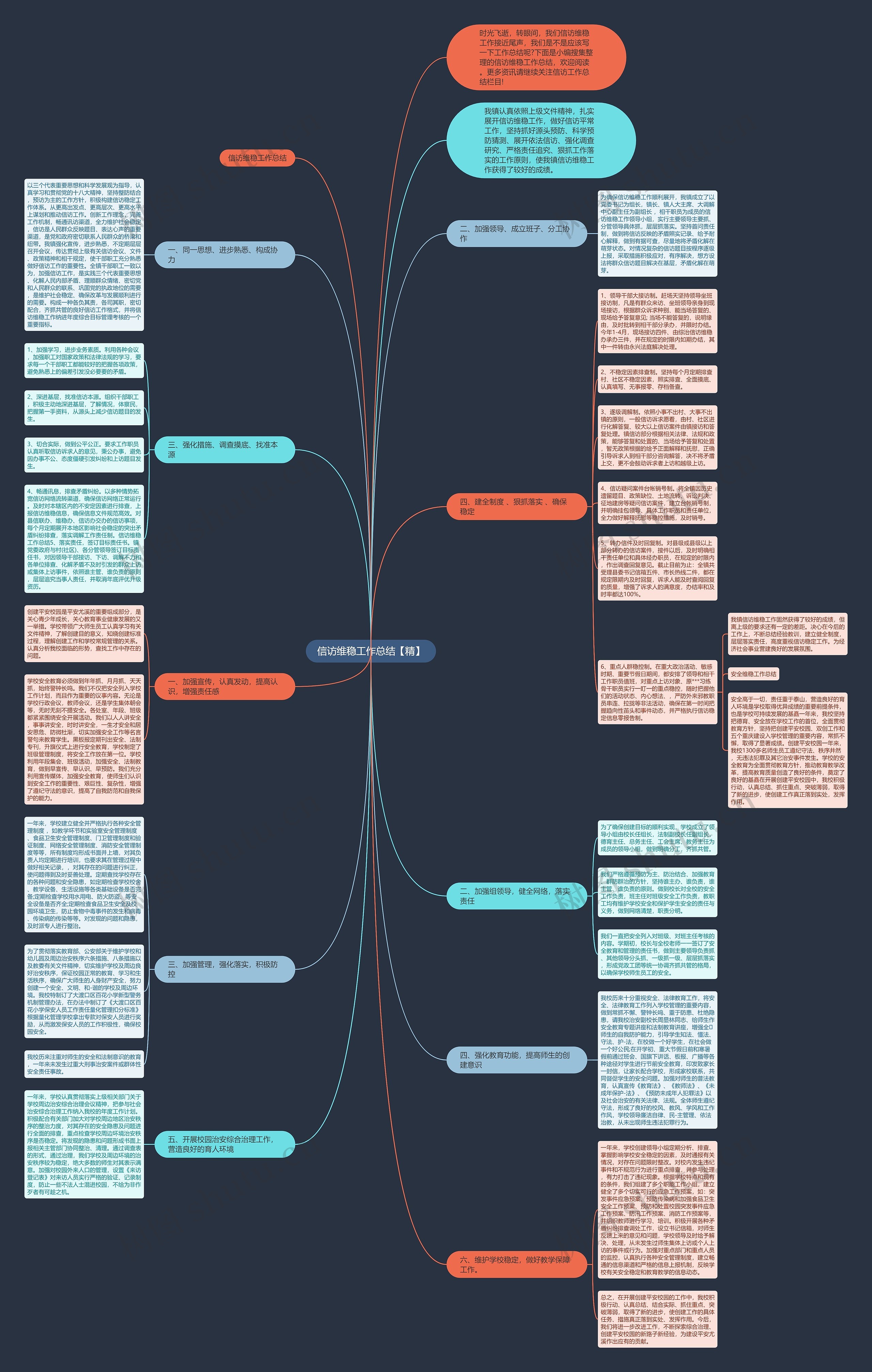信访维稳工作总结【精】思维导图