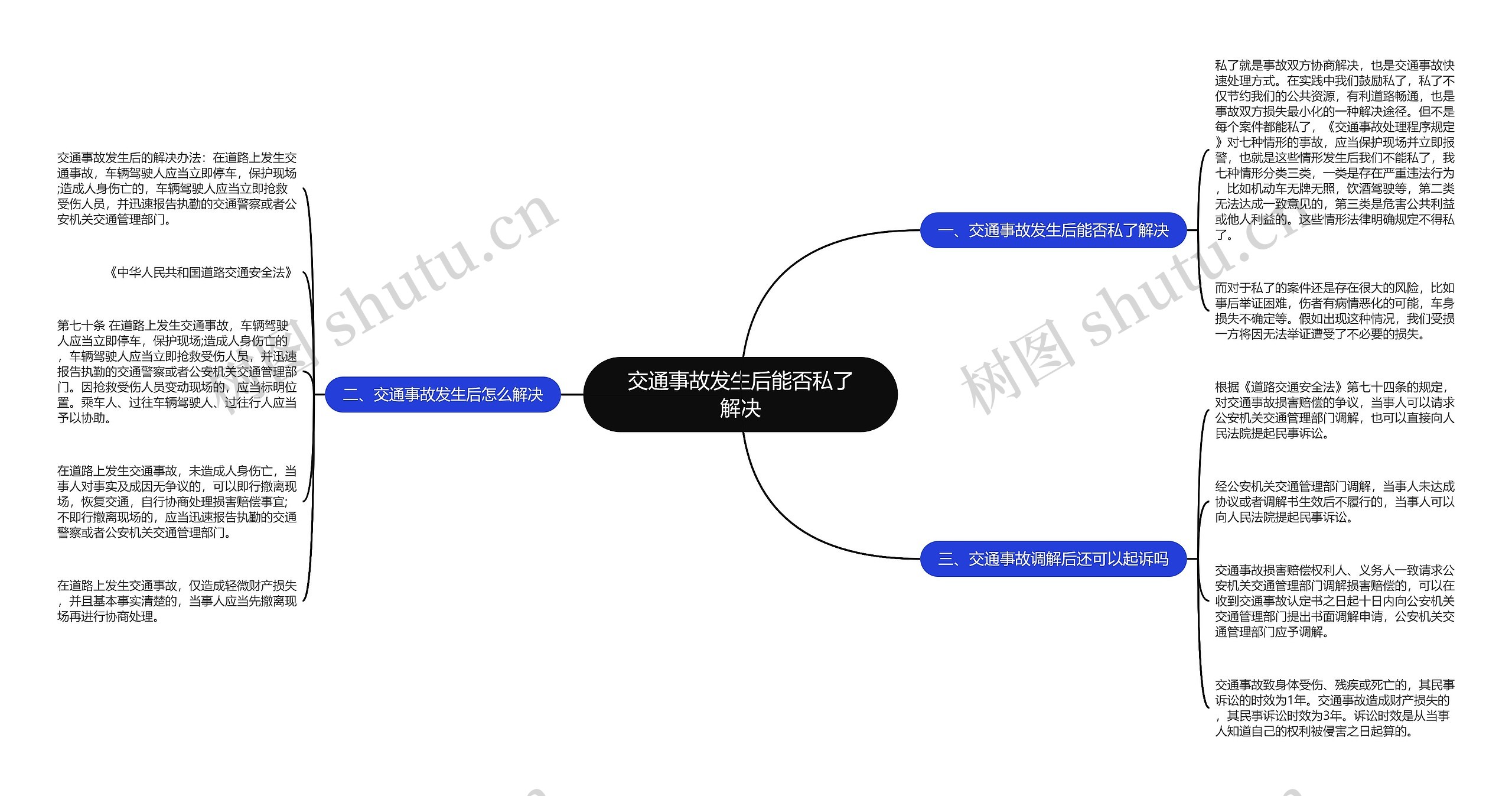 交通事故发生后能否私了解决思维导图