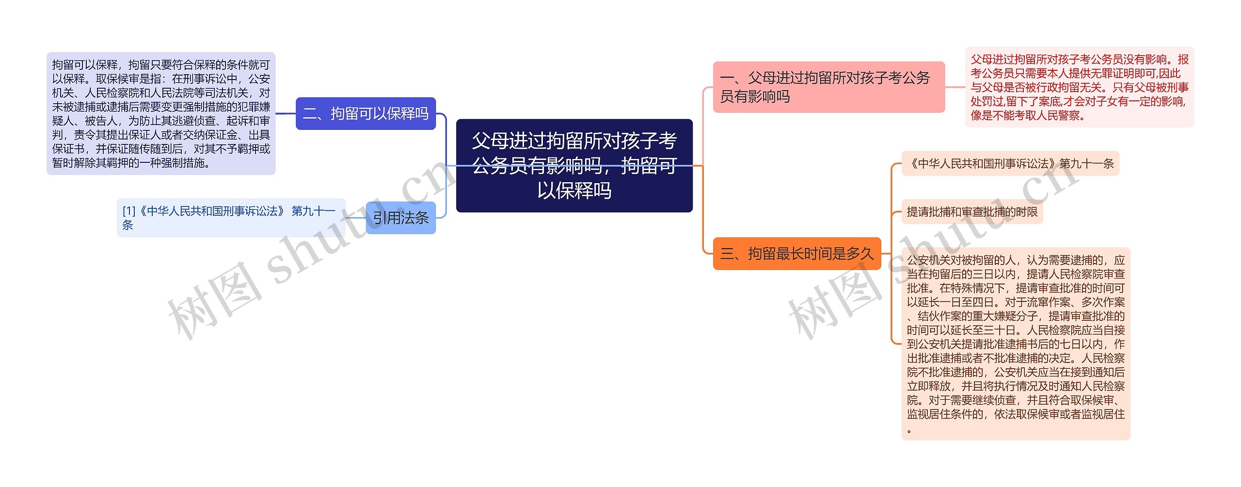 父母进过拘留所对孩子考公务员有影响吗，拘留可以保释吗