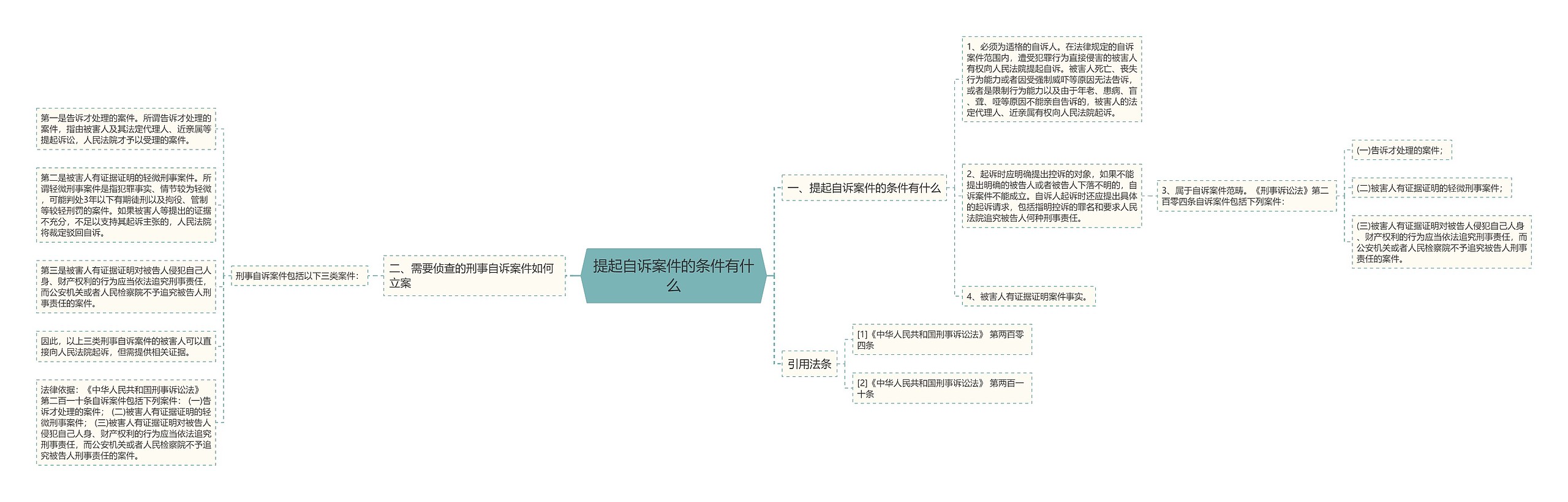 提起自诉案件的条件有什么