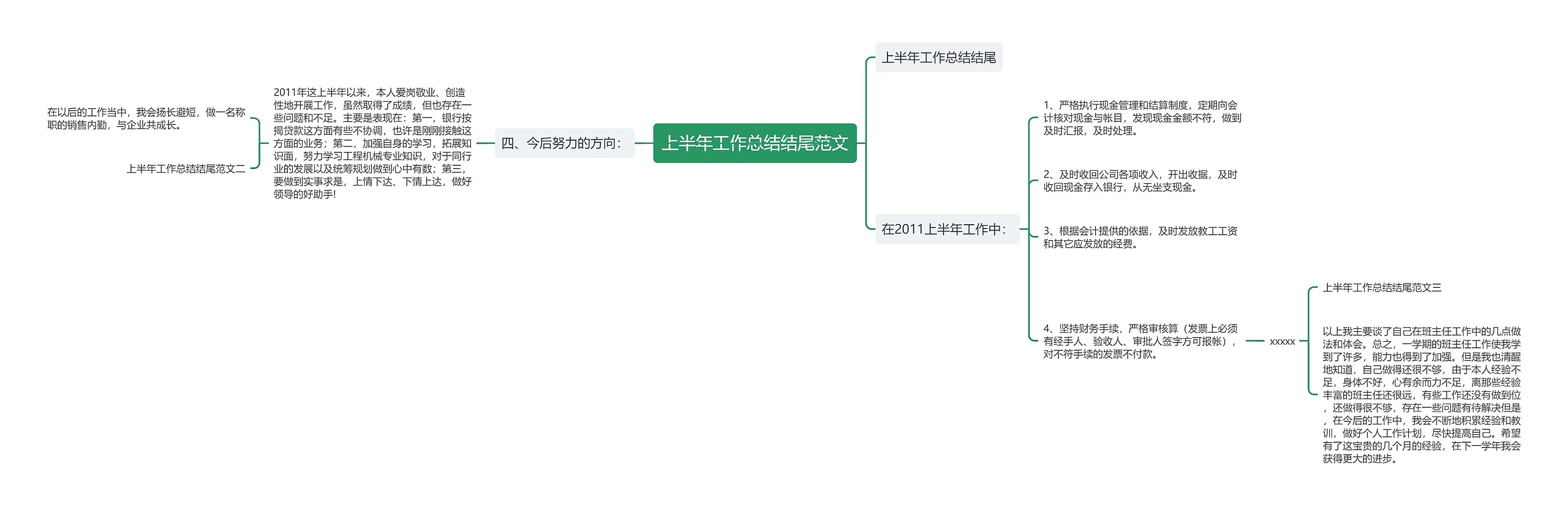 上半年工作总结结尾范文思维导图