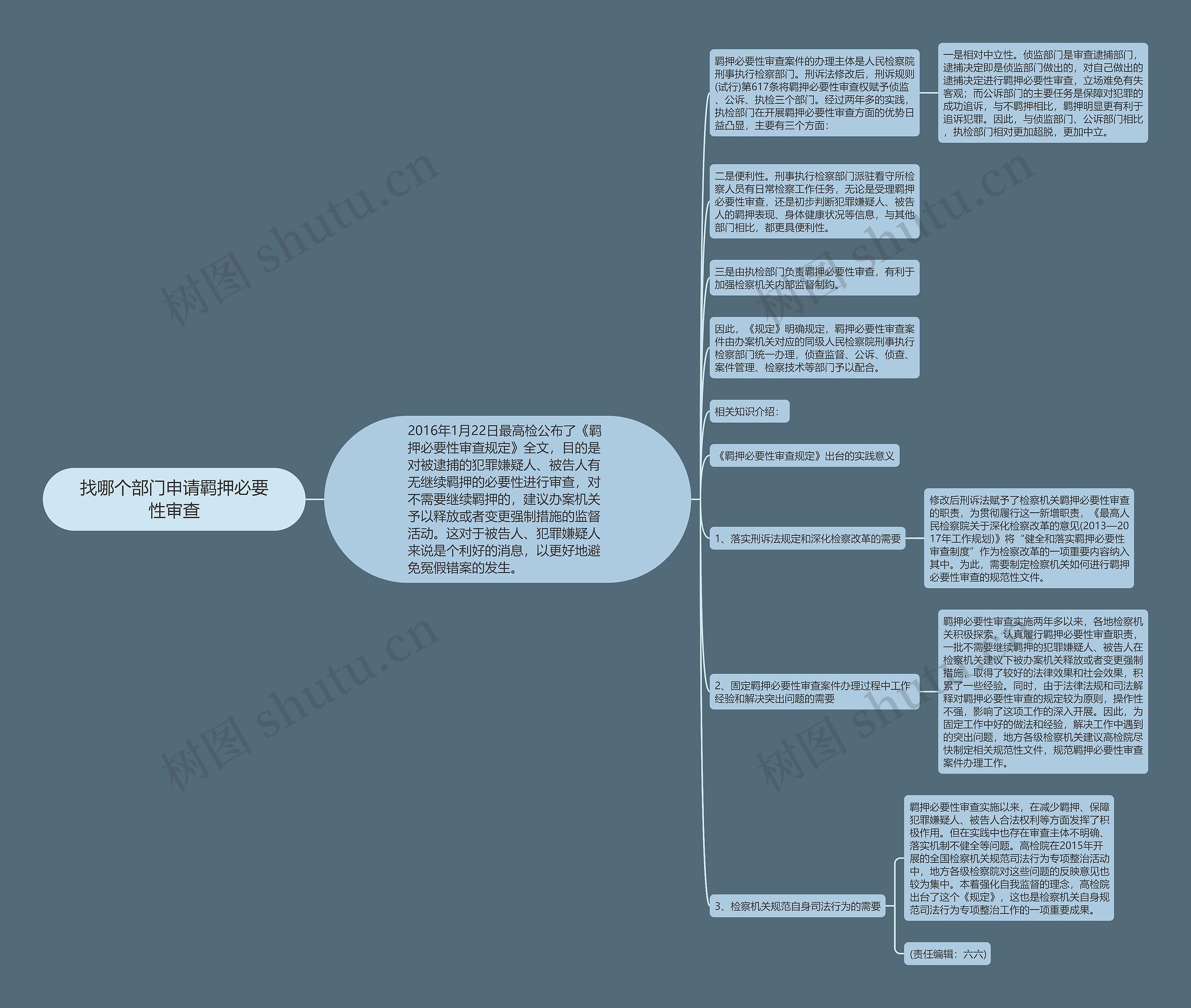 找哪个部门申请羁押必要性审查思维导图