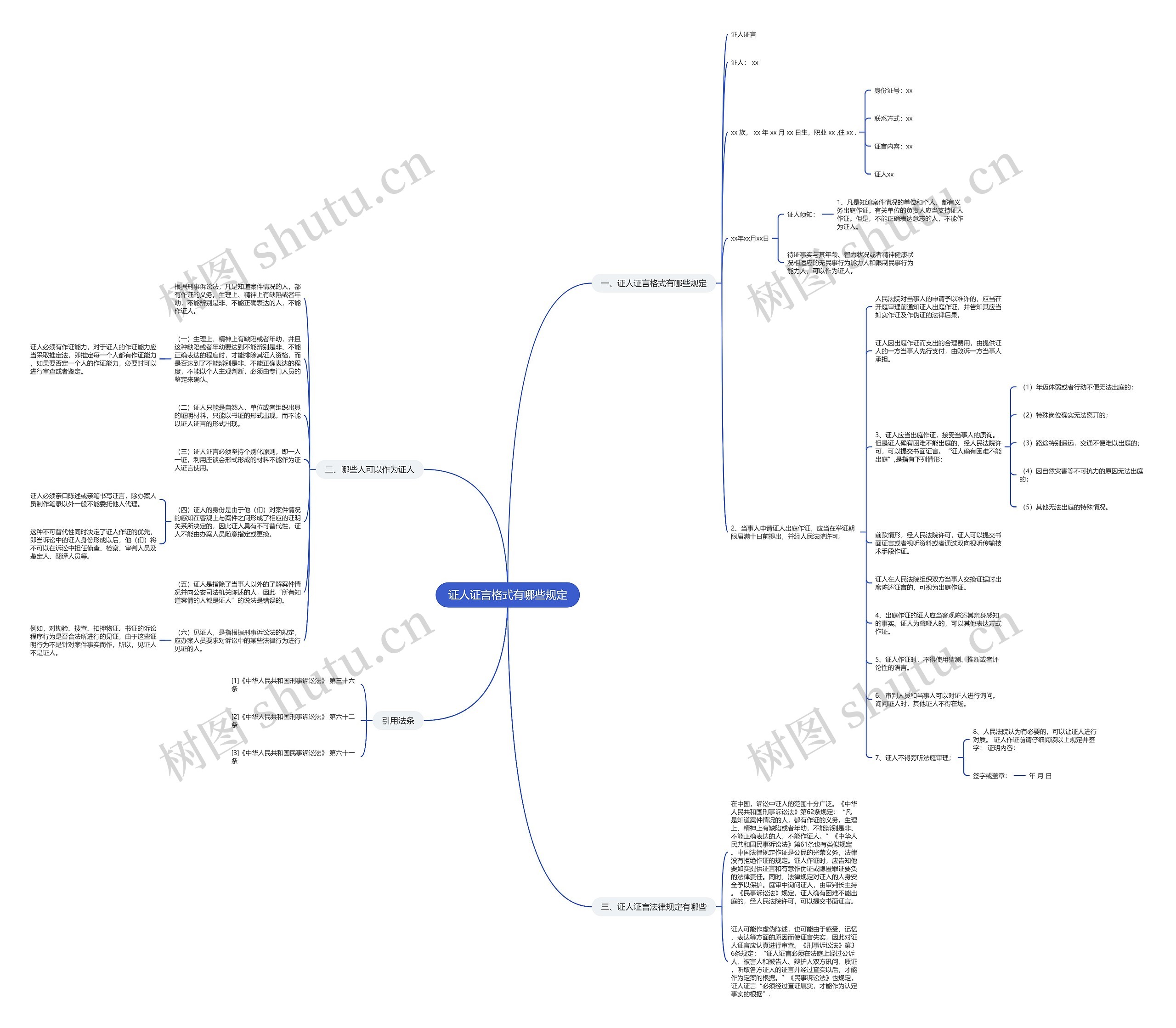 证人证言格式有哪些规定思维导图