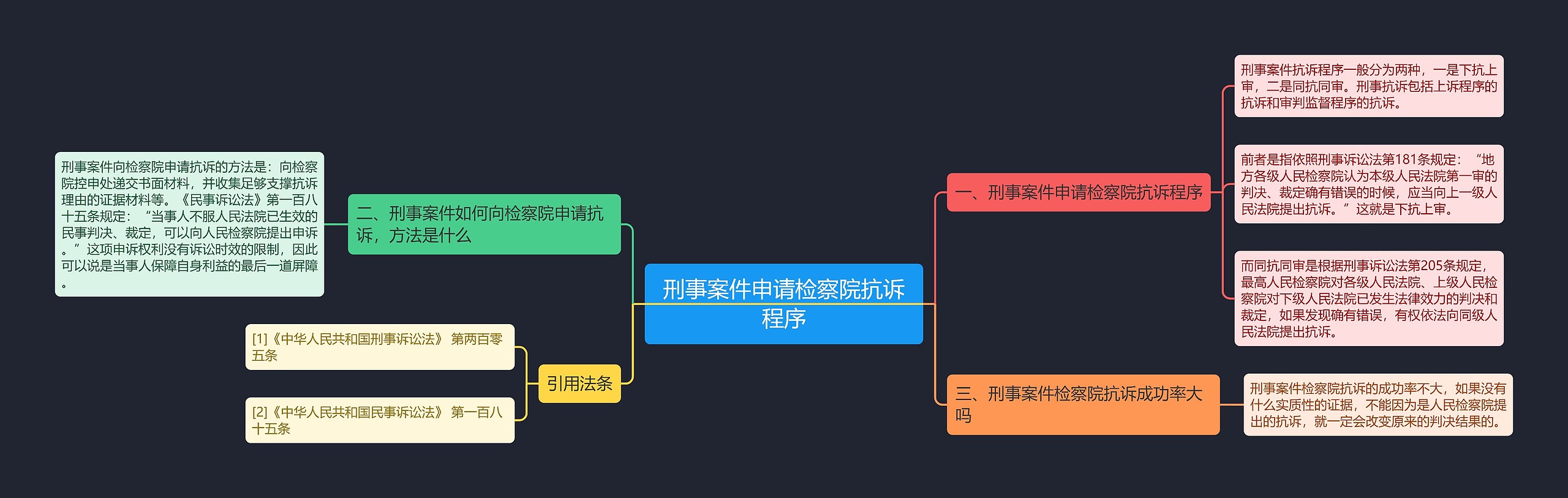 刑事案件申请检察院抗诉程序