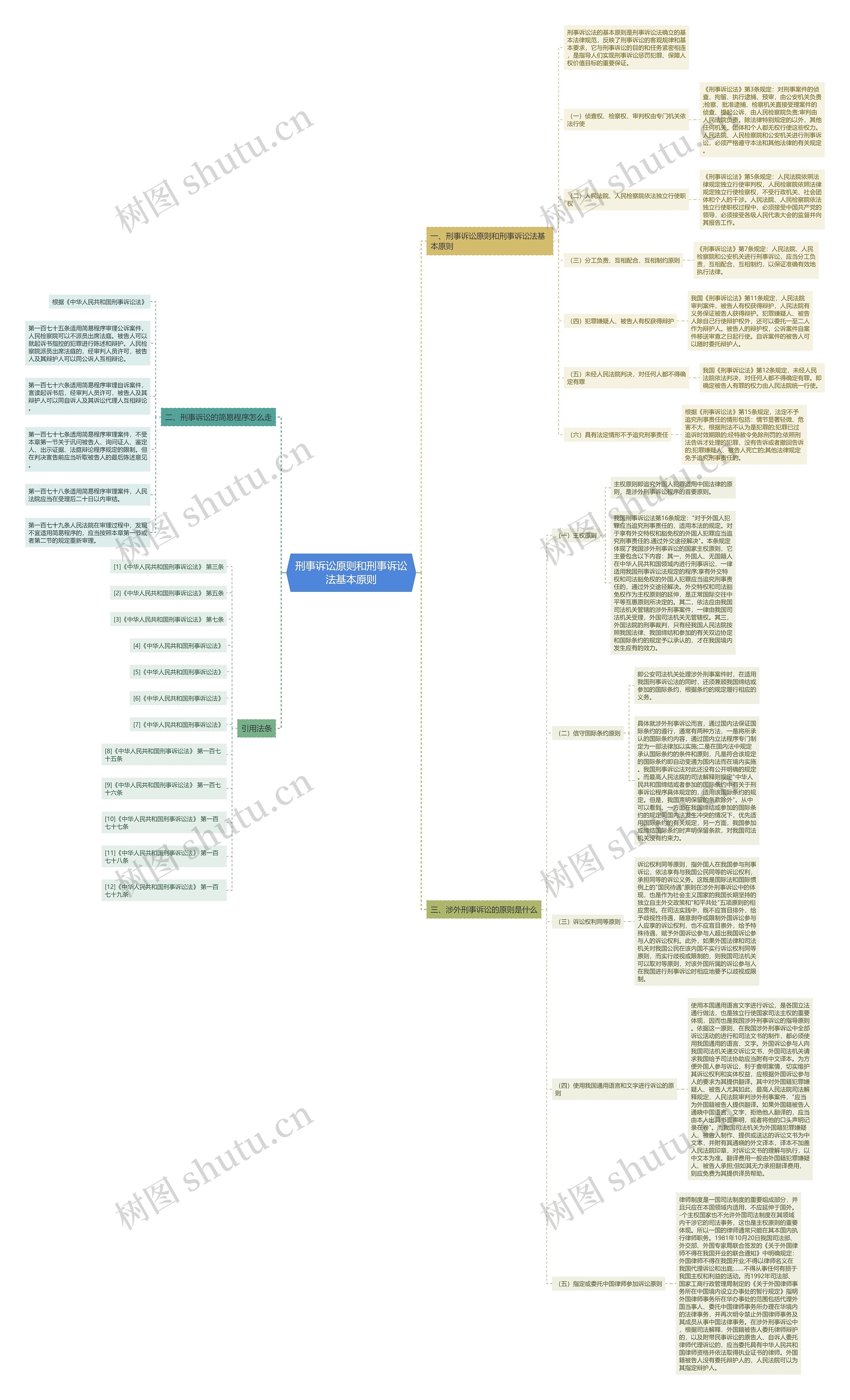 刑事诉讼原则和刑事诉讼法基本原则 刑事诉讼原则和刑事诉讼法基本原则