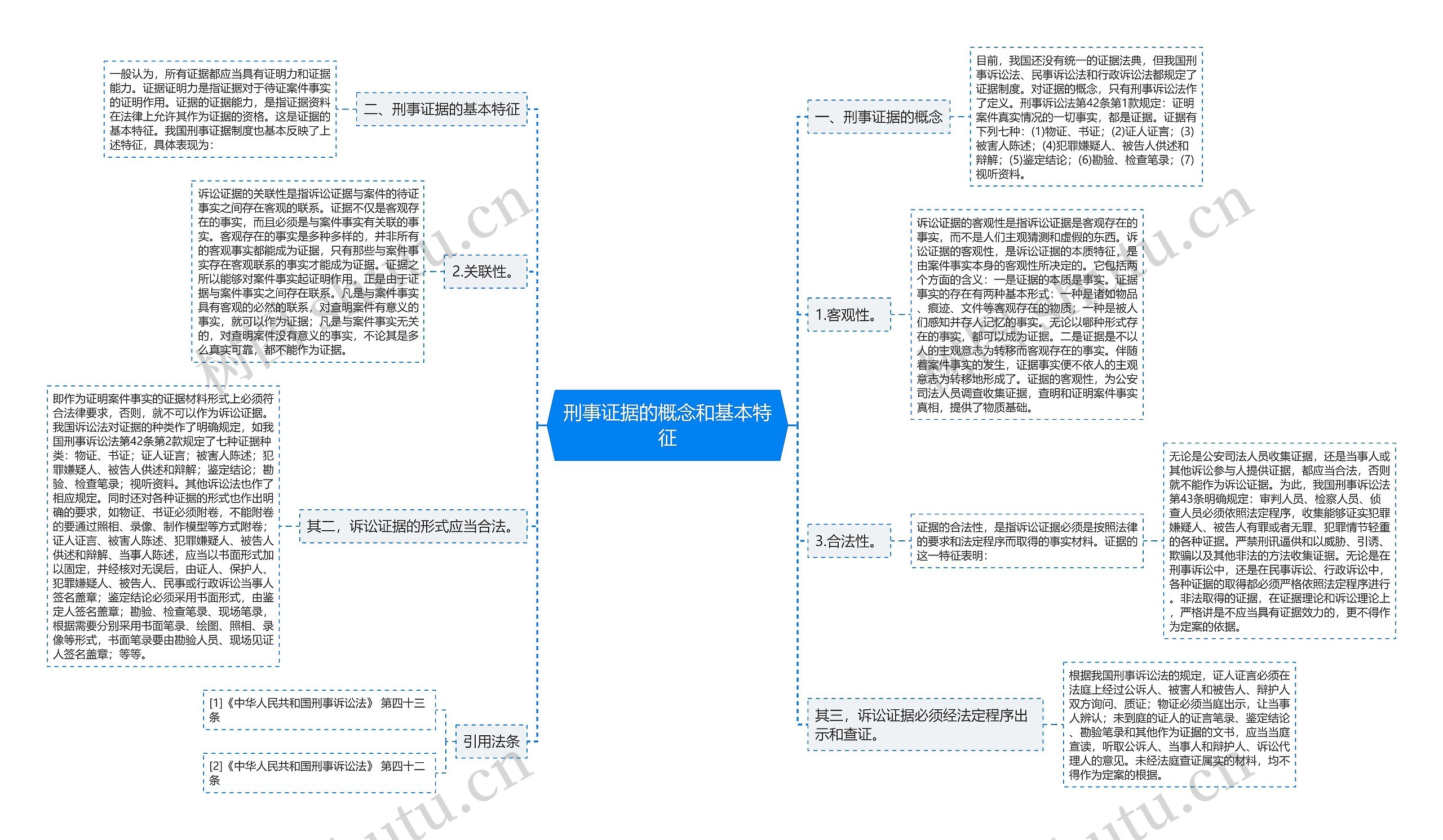 刑事证据的概念和基本特征思维导图