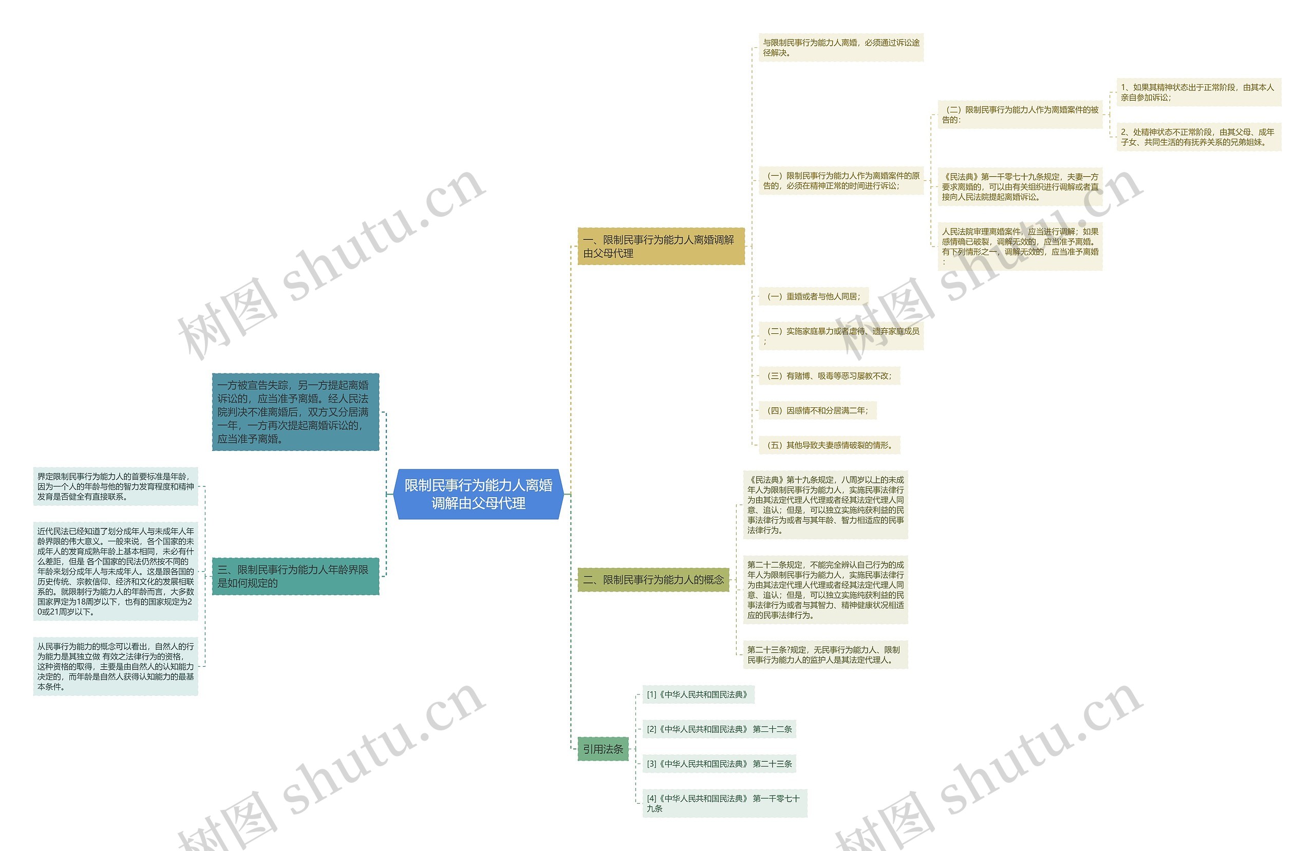限制民事行为能力人离婚调解由父母代理 限制民事行为能力人离婚调解由父母代理