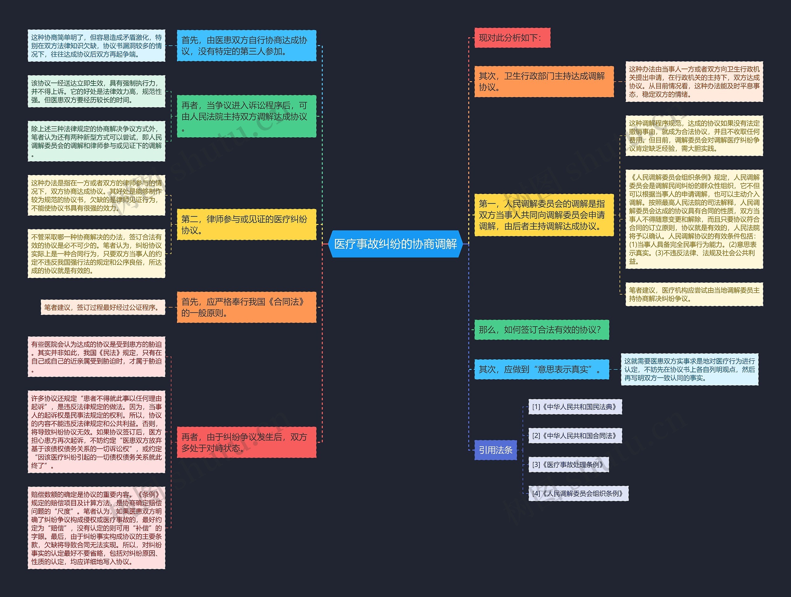 医疗事故纠纷的协商调解 医疗事故纠纷的协商调解
