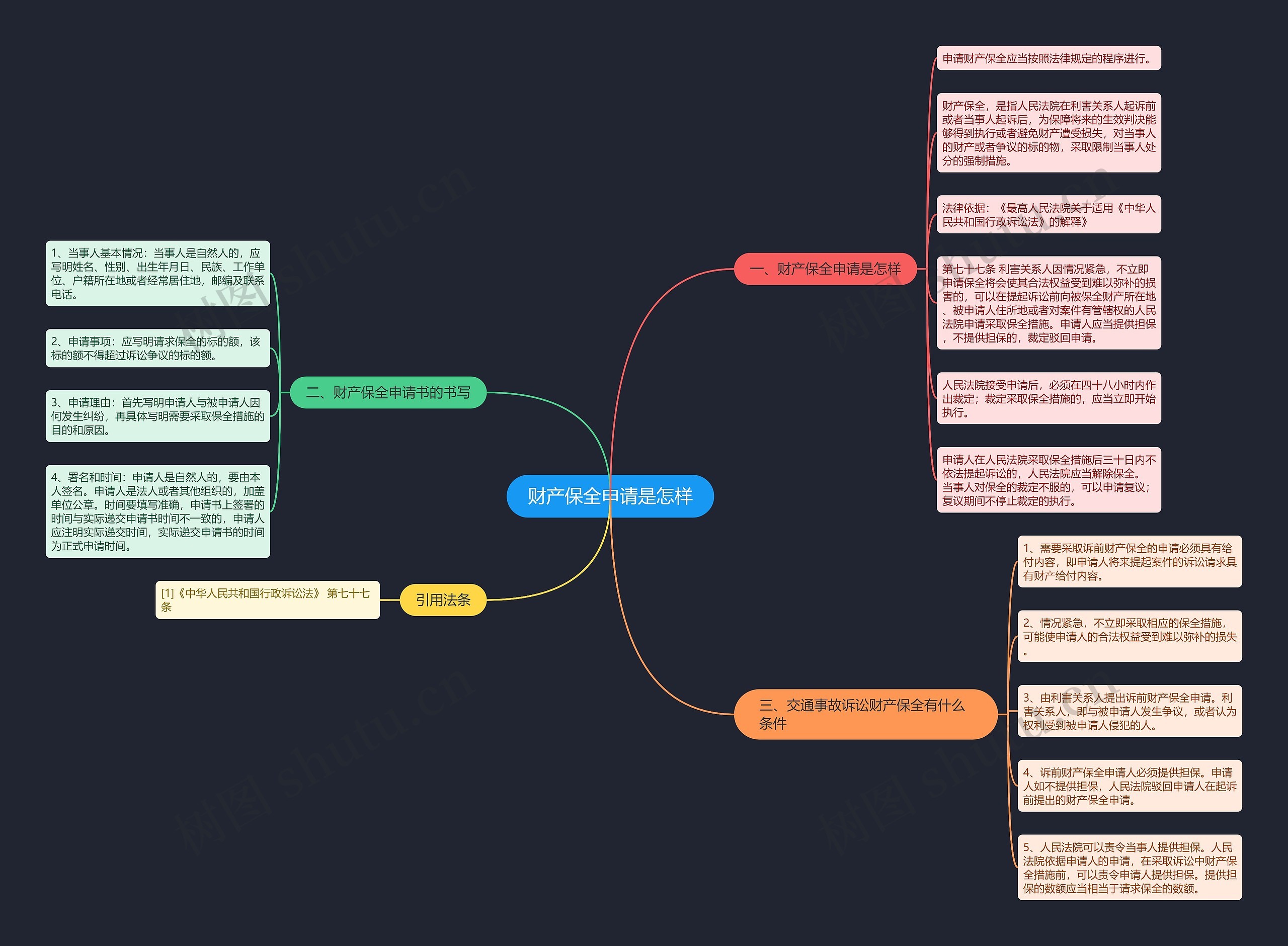 财产保全申请是怎样 财产保全申请是怎样