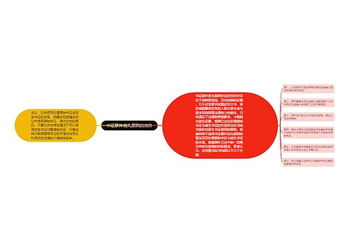 书证原件优先原则的例外