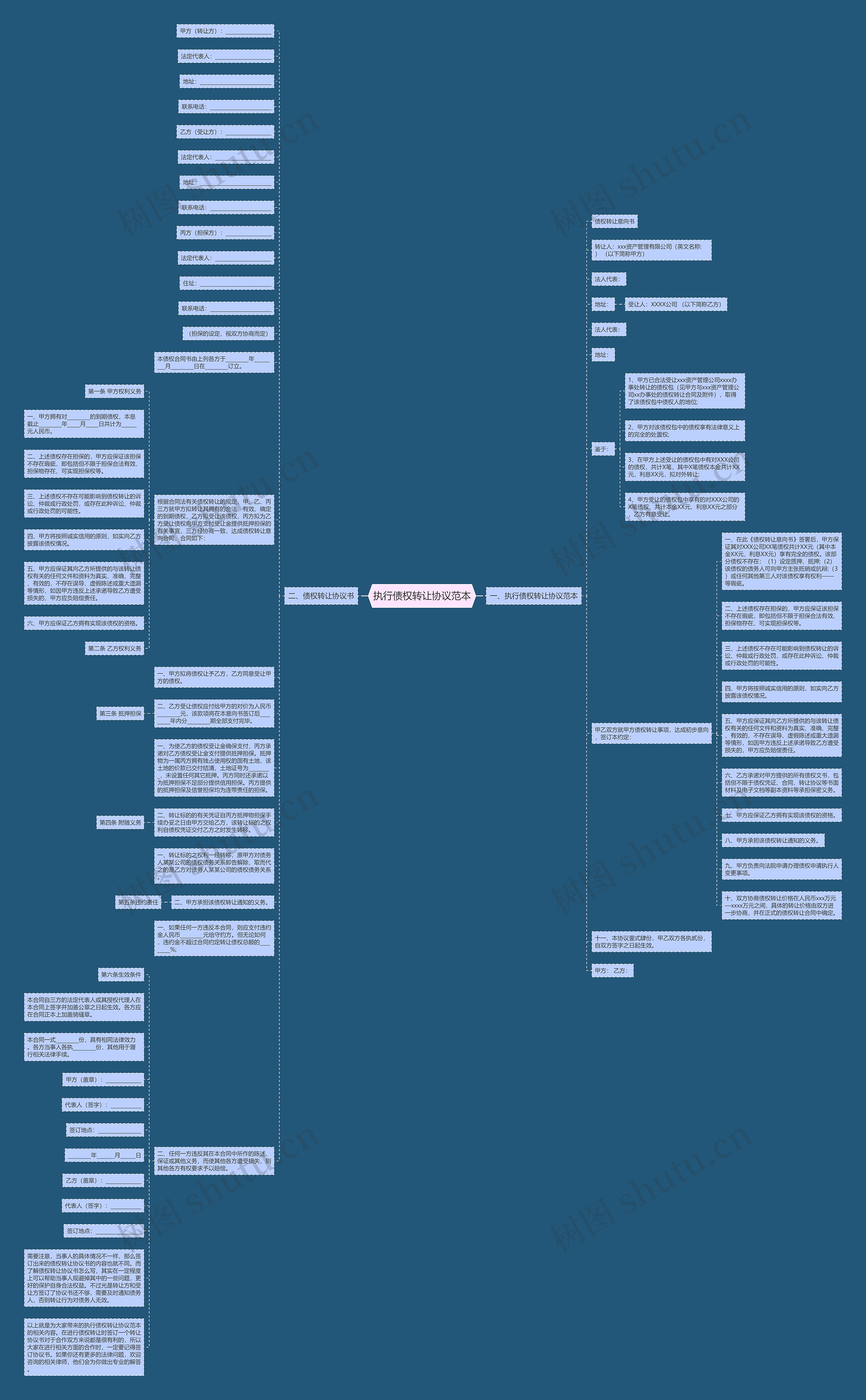 执行债权转让协议范本思维导图