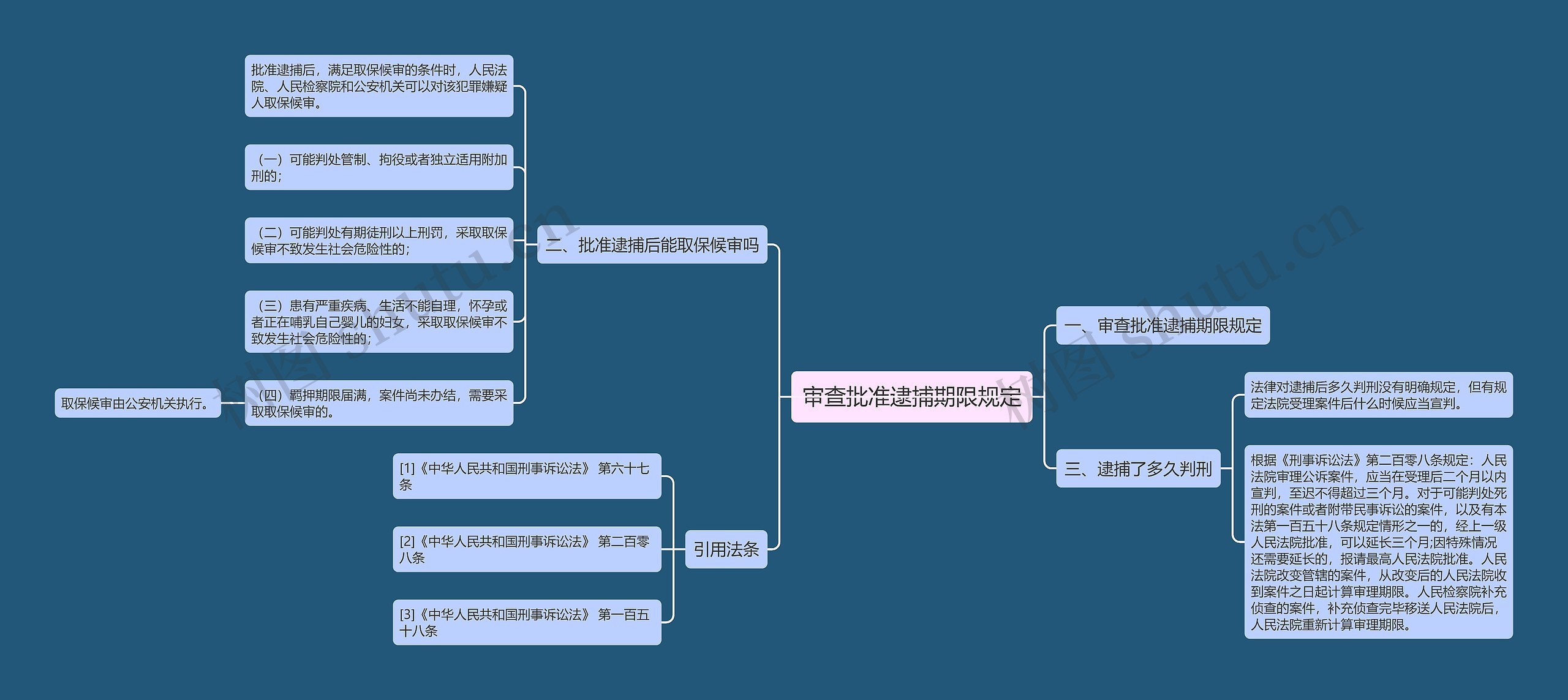 审查批准逮捕期限规定思维导图