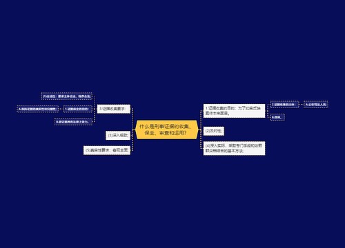 什么是刑事证据的收集、保全、审查和运用？