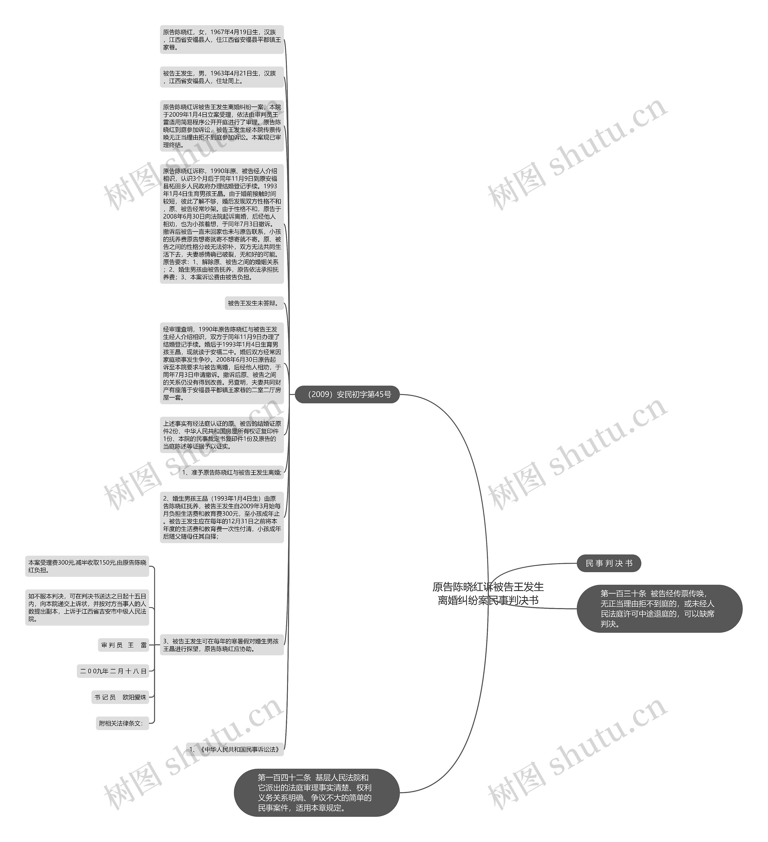 原告陈晓红诉被告王发生离婚纠纷案民事判决书思维导图