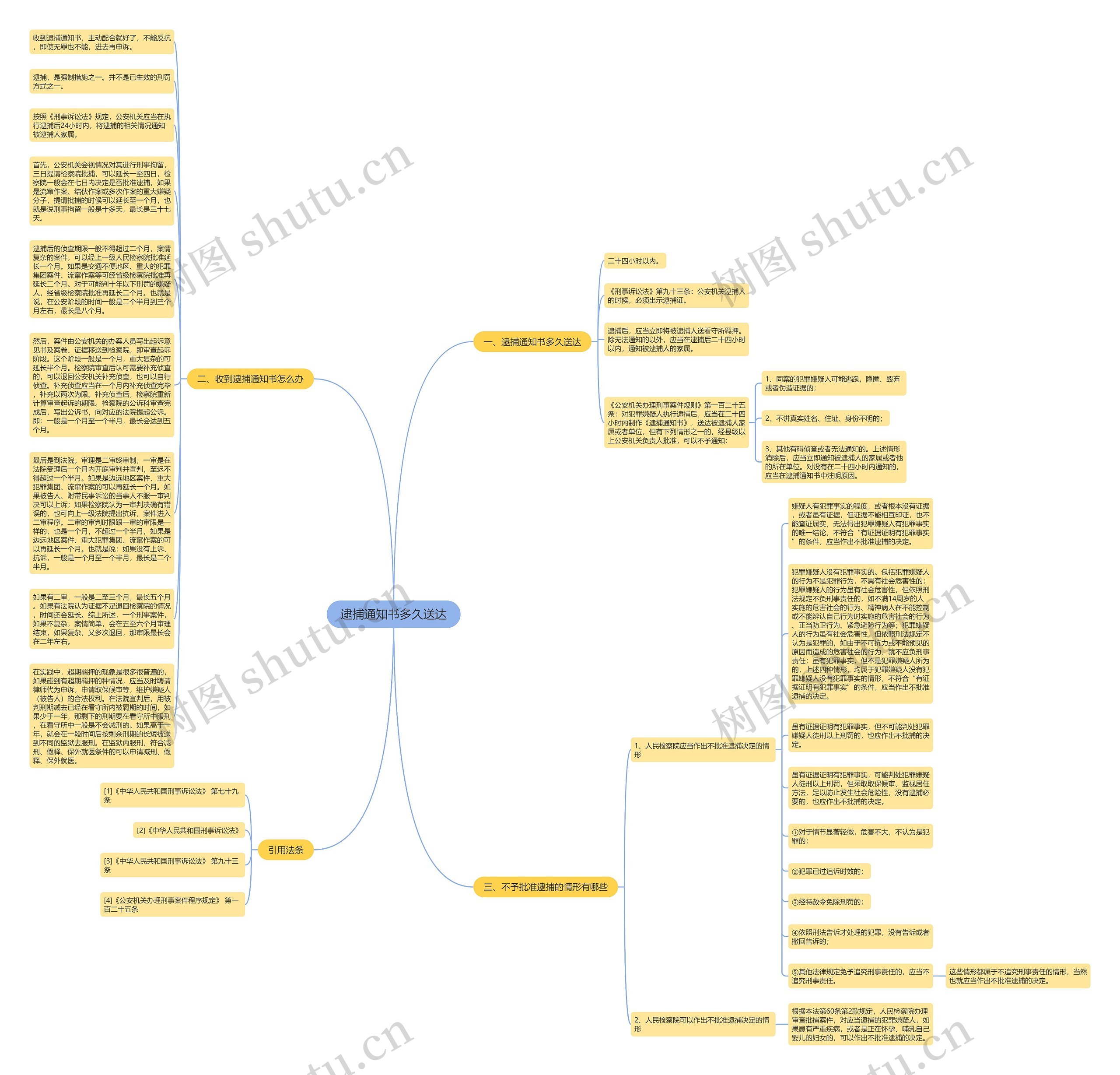 逮捕通知书多久送达思维导图