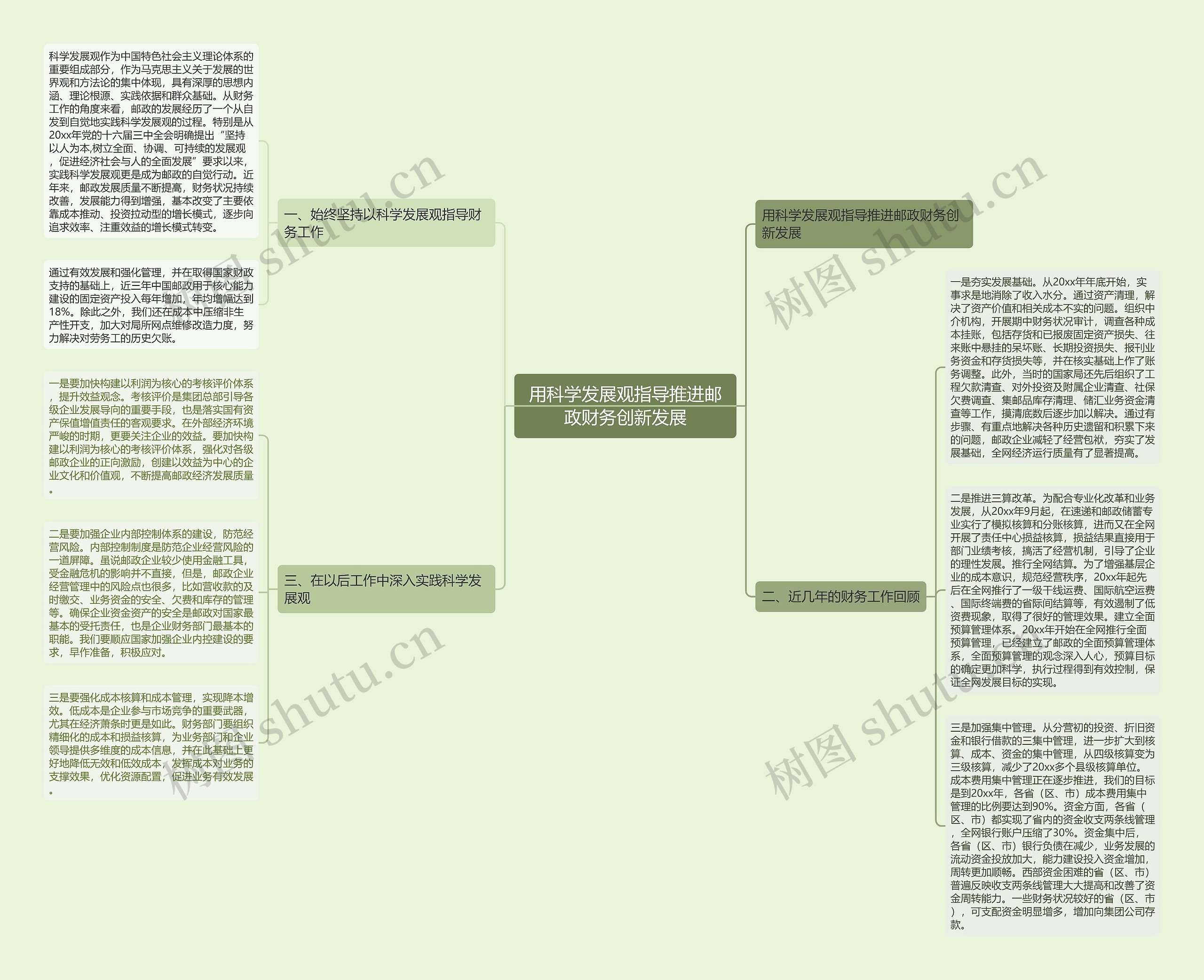 用科学发展观指导推进邮政财务创新发展思维导图