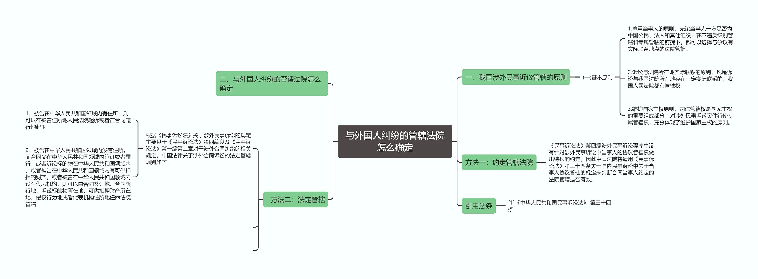 与外国人纠纷的管辖法院怎么确定