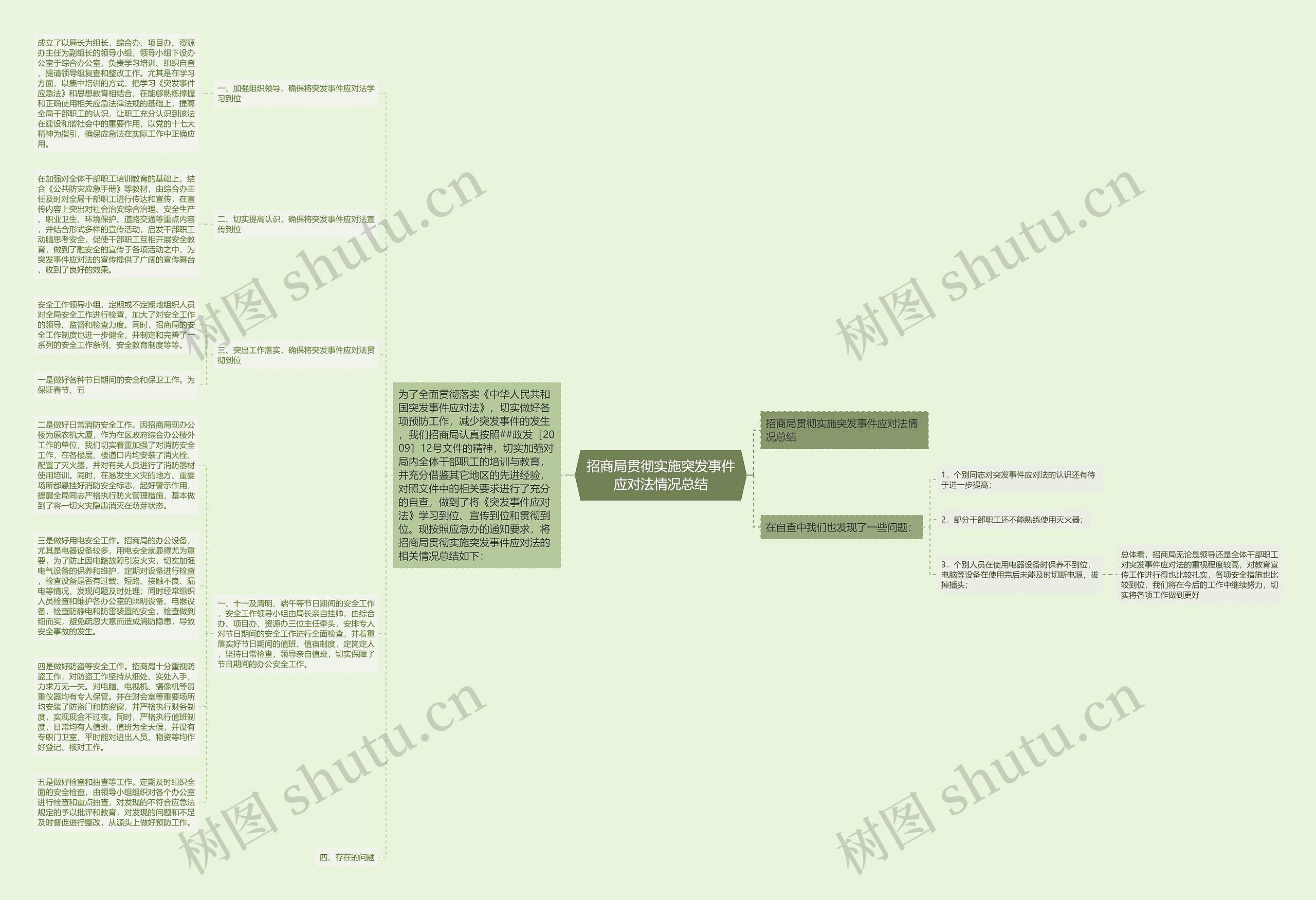 招商局贯彻实施突发事件应对法情况总结思维导图