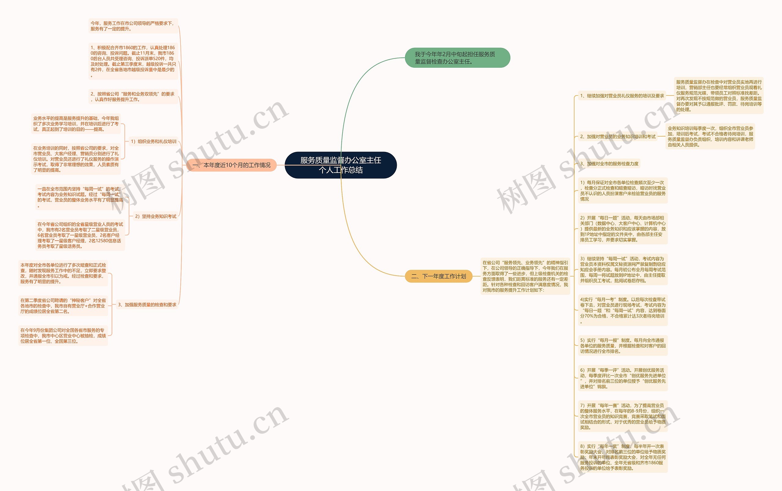 服务质量监督办公室主任个人工作总结思维导图