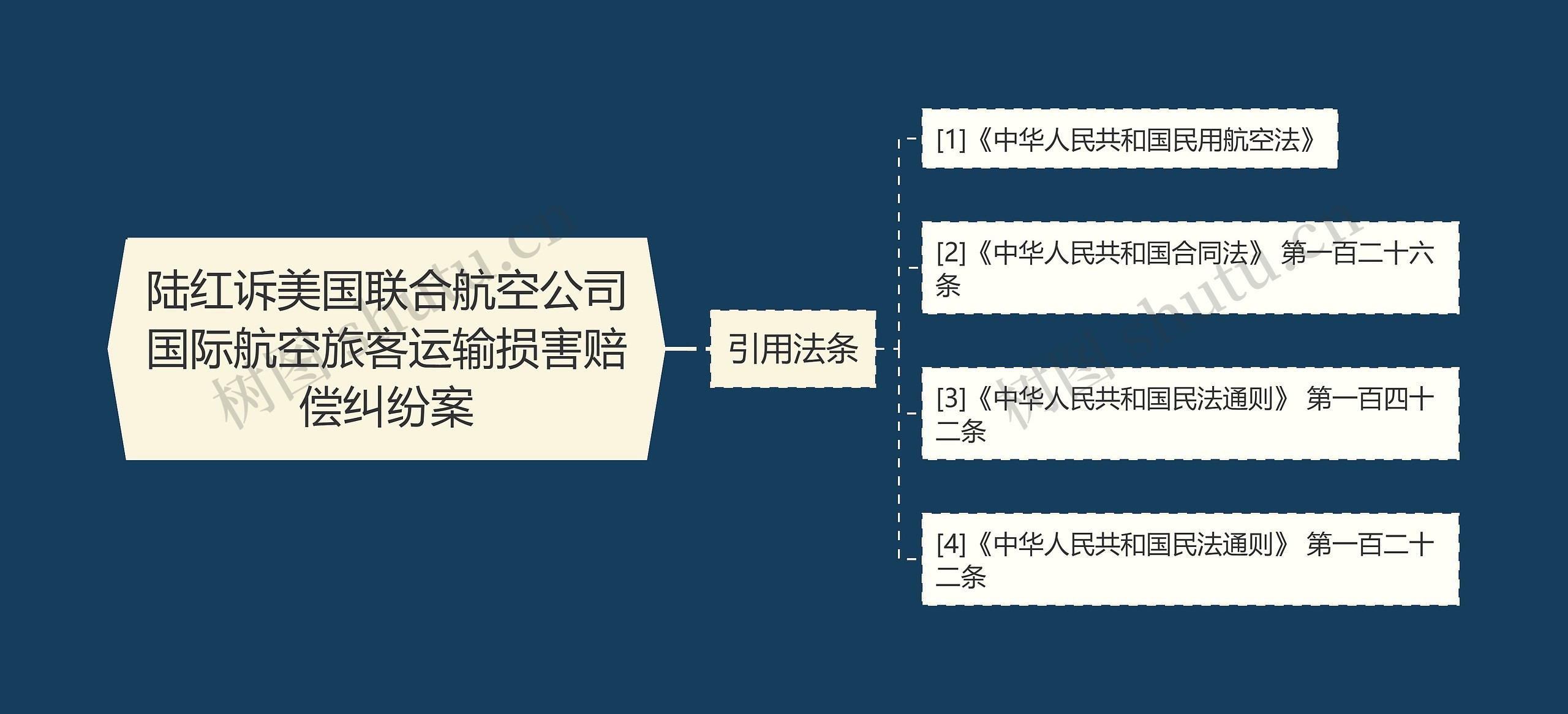 陆红诉美国联合航空公司国际航空旅客运输损害赔偿纠纷案思维导图