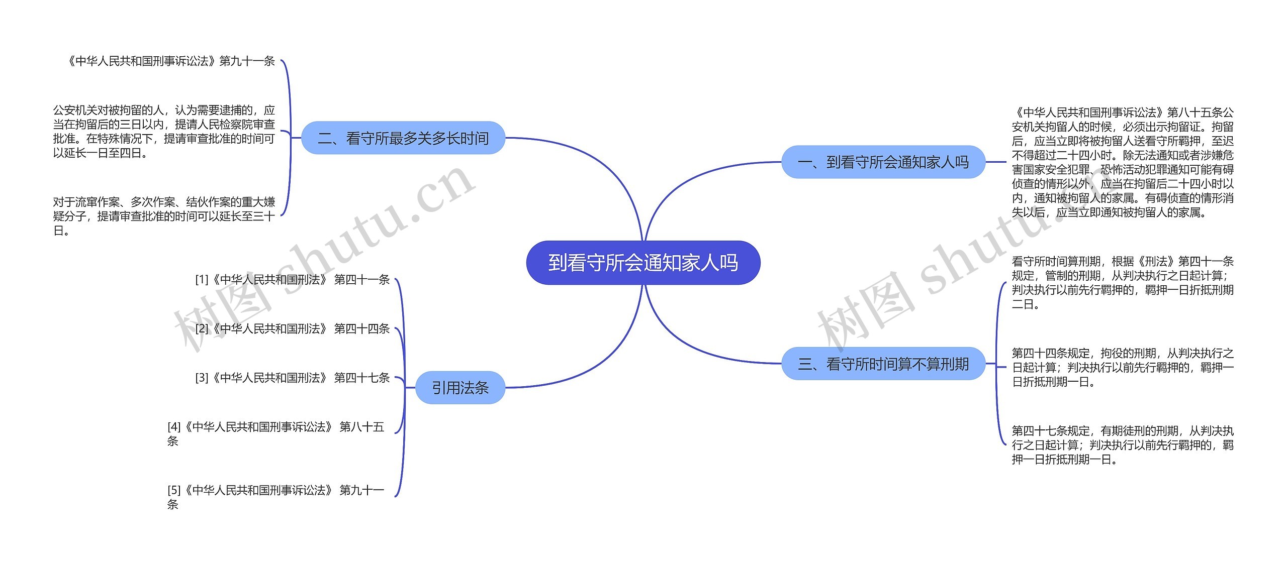 到看守所会通知家人吗