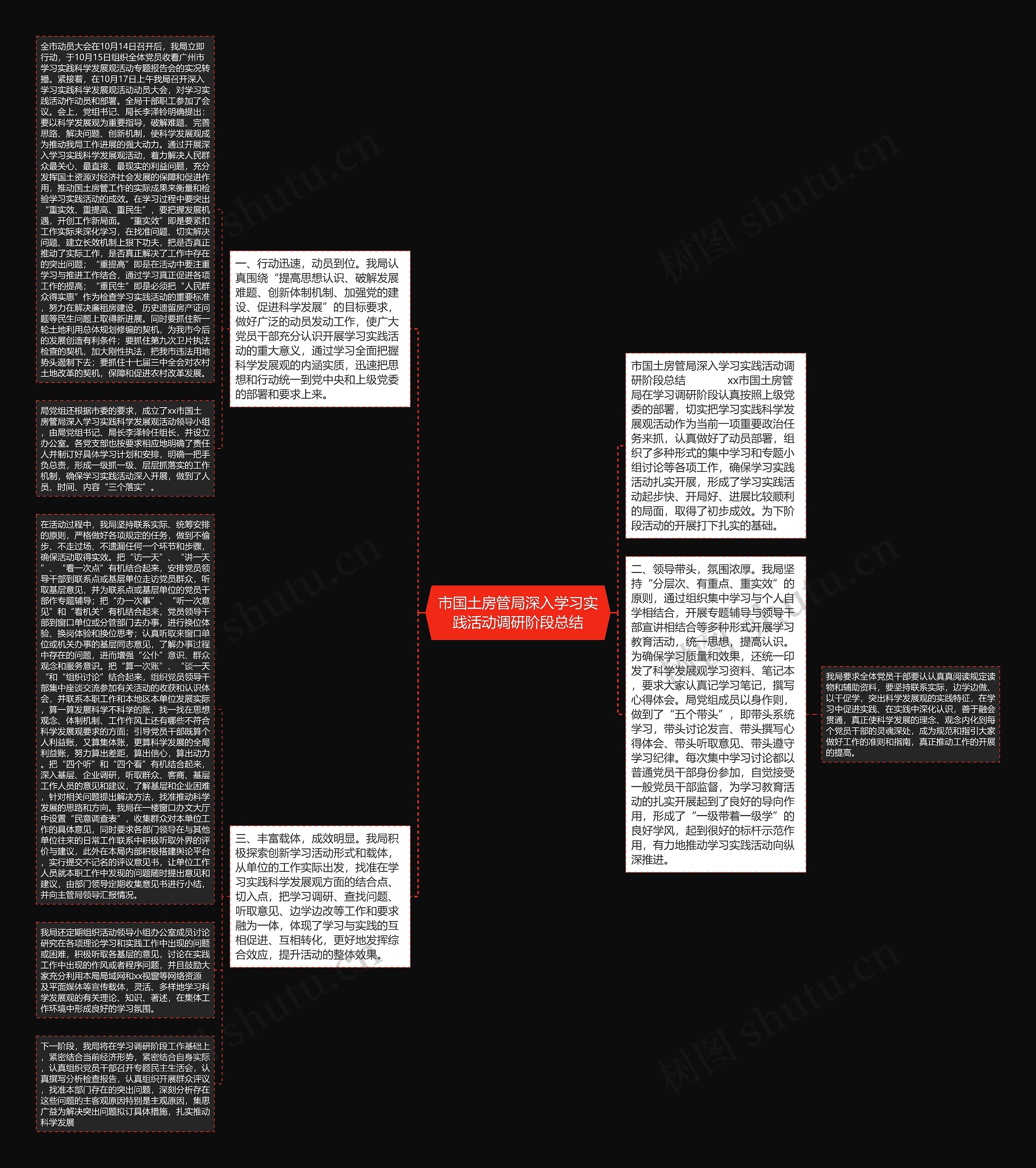 市国土房管局深入学习实践活动调研阶段总结思维导图