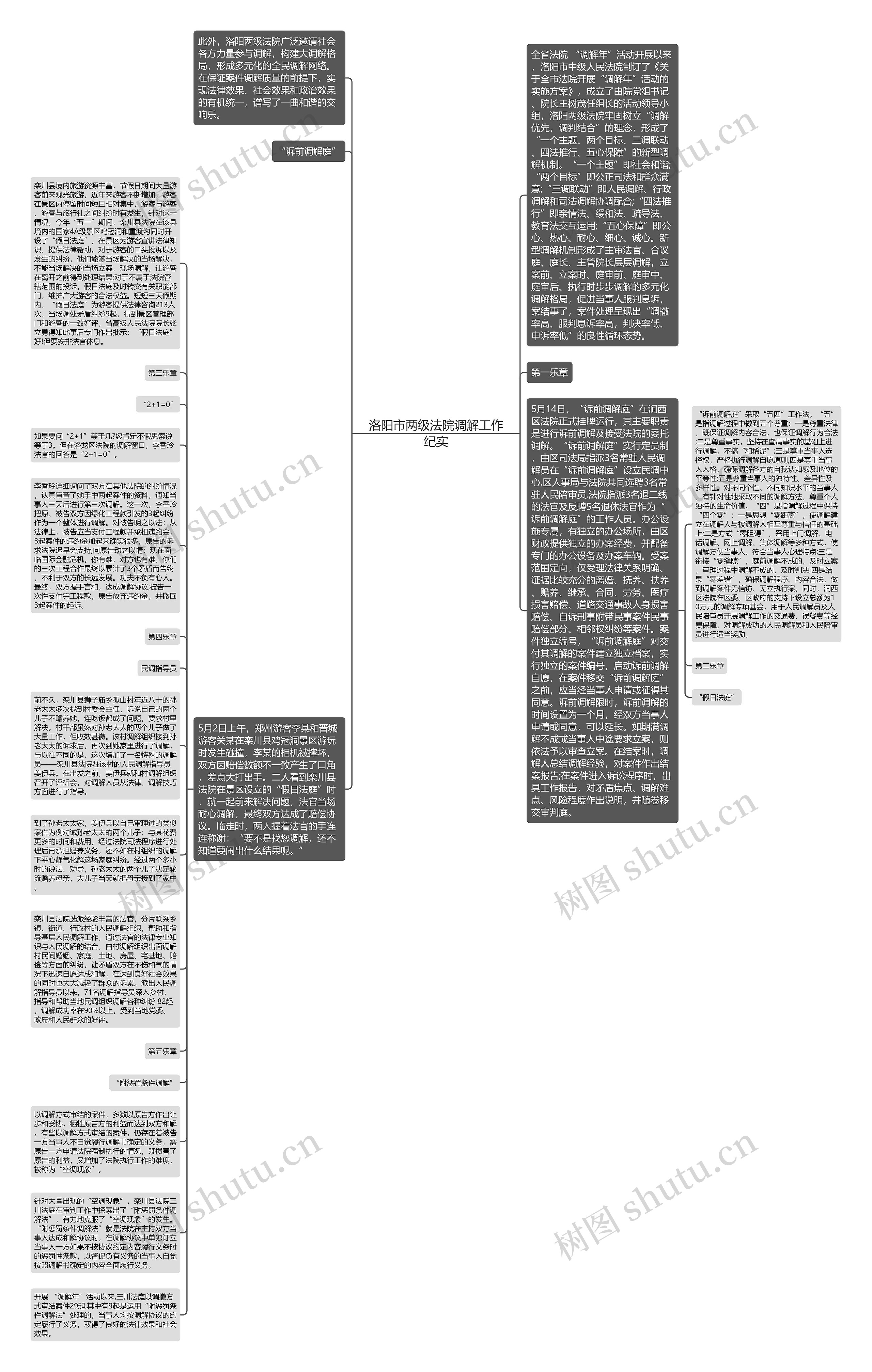 洛阳市两级法院调解工作纪实思维导图