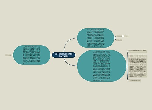 2011年加油站工作总结和明年工作规划 2011年加油站工作总结和明年工作规划