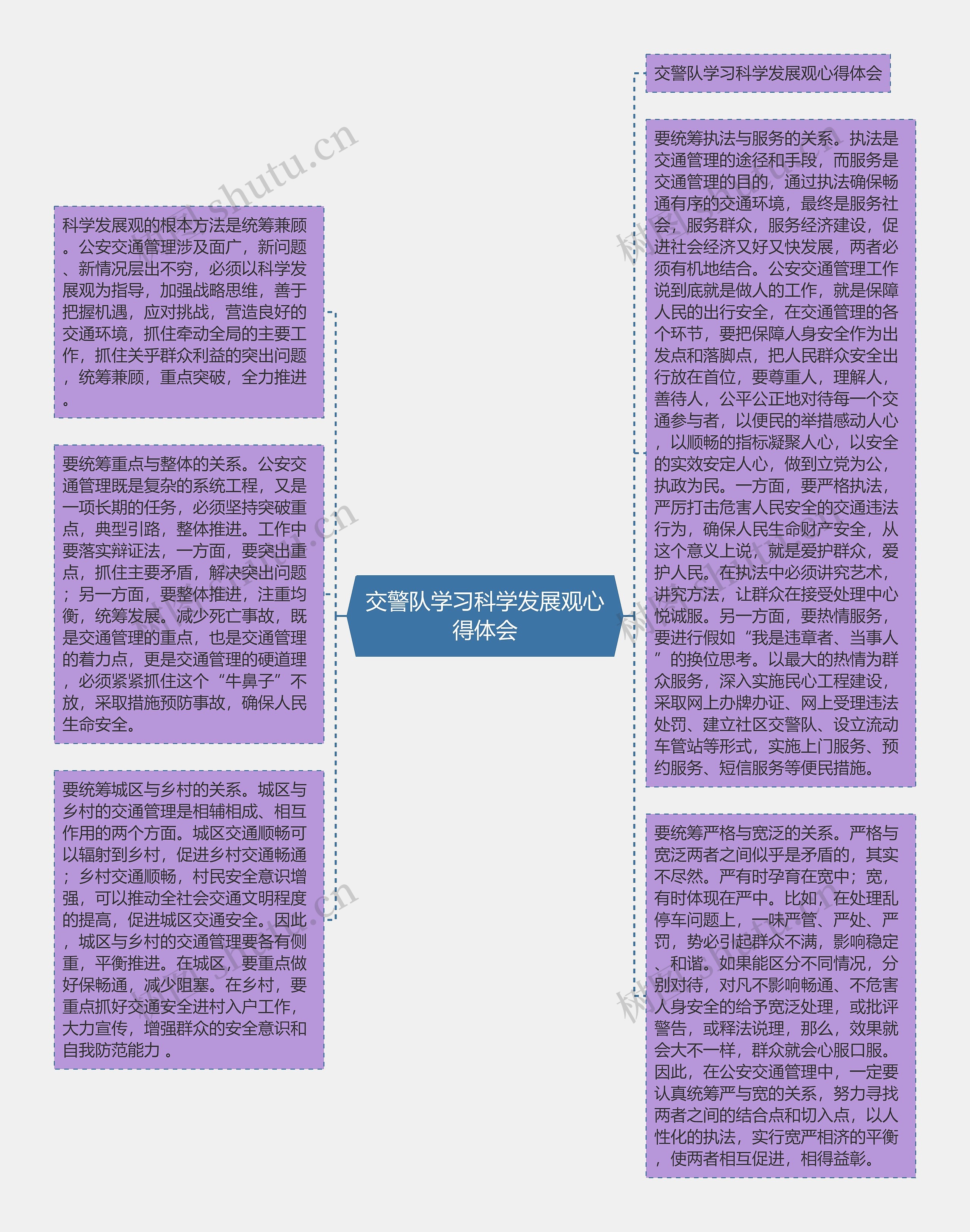 交警队学习科学发展观心得体会思维导图