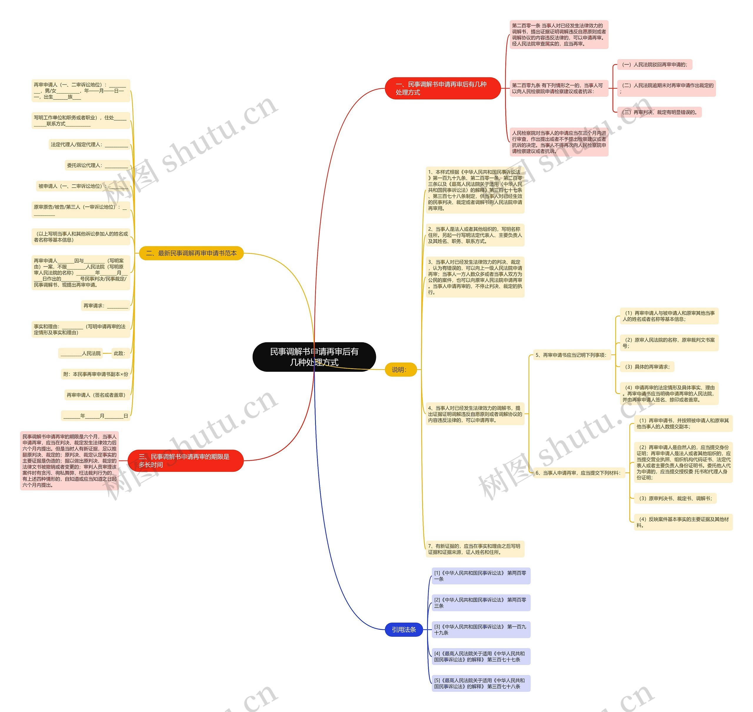 民事调解书申请再审后有几种处理方式 民事调解书申请再审后有几种处理方式