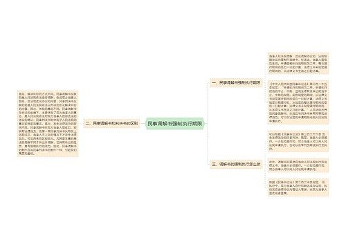 民事调解书强制执行期限