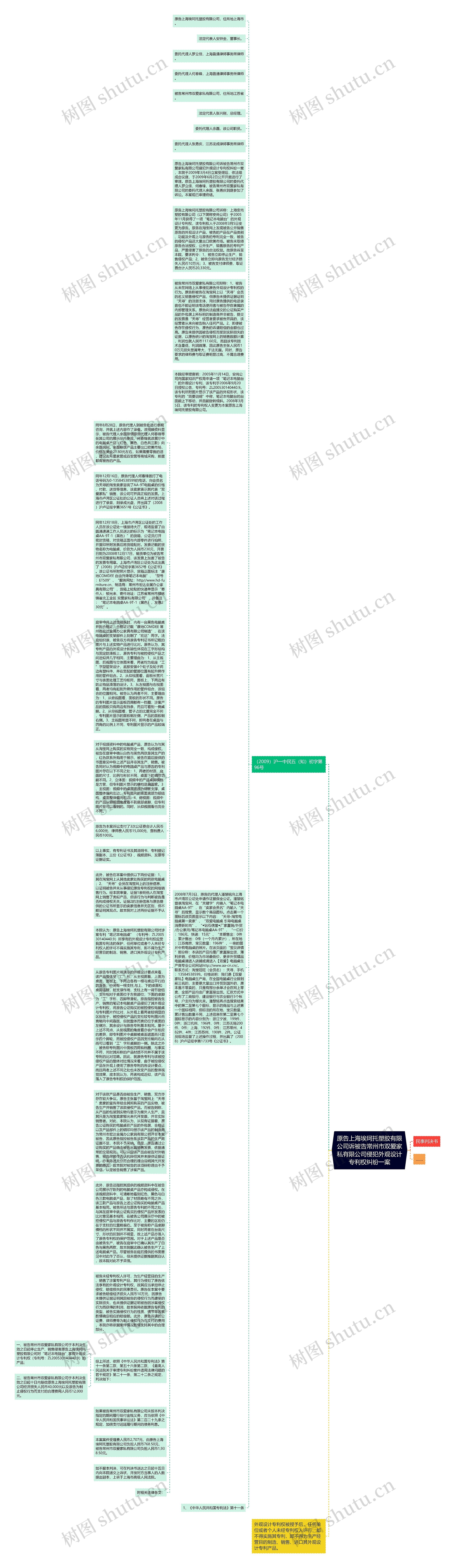 原告上海埃珂托塑胶有限公司诉被告常州市双爱家私有限公司侵犯外观设计专利权纠纷一案思维导图