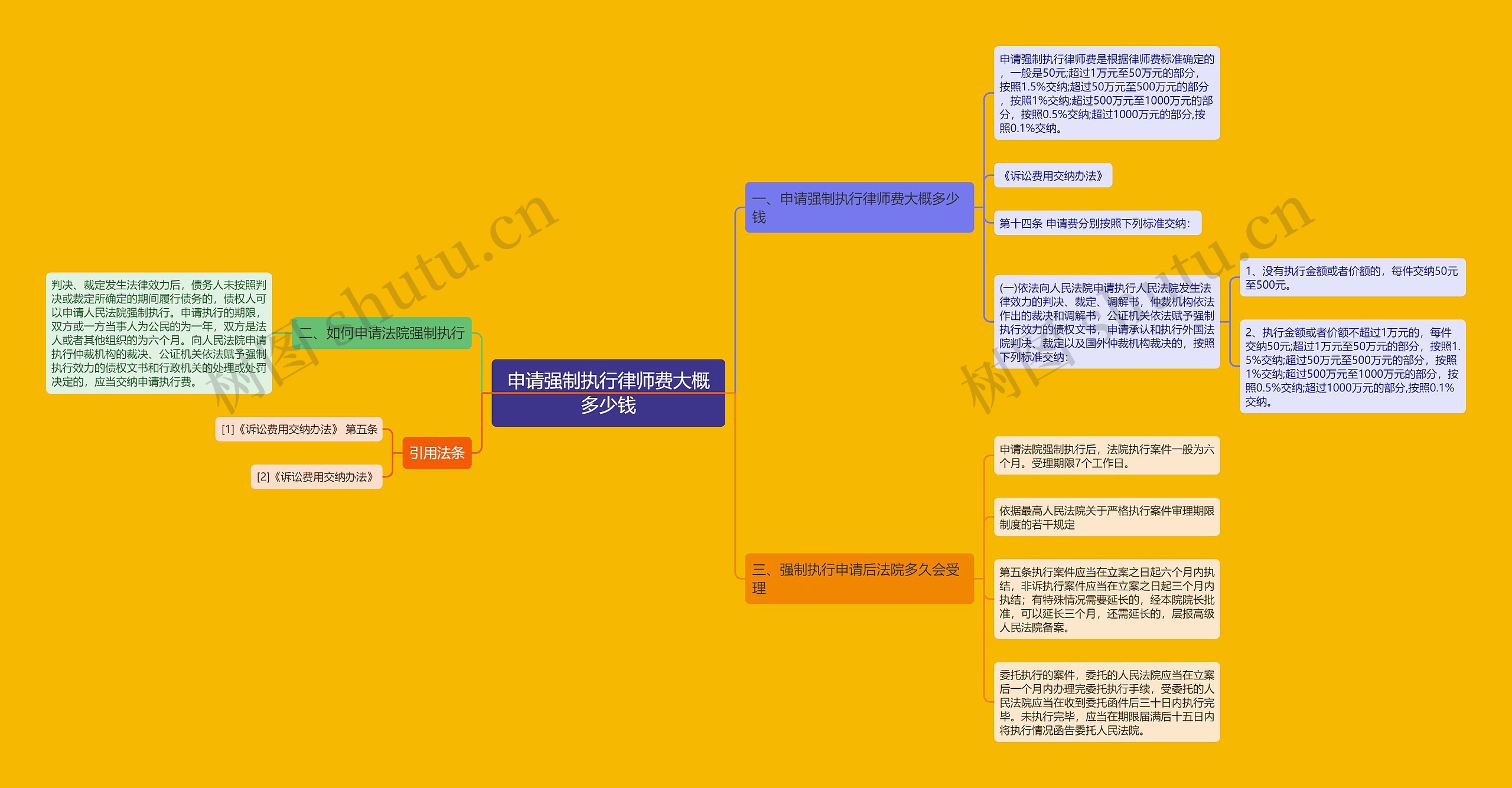 申请强制执行律师费大概多少钱 申请强制执行律师费大概多少钱