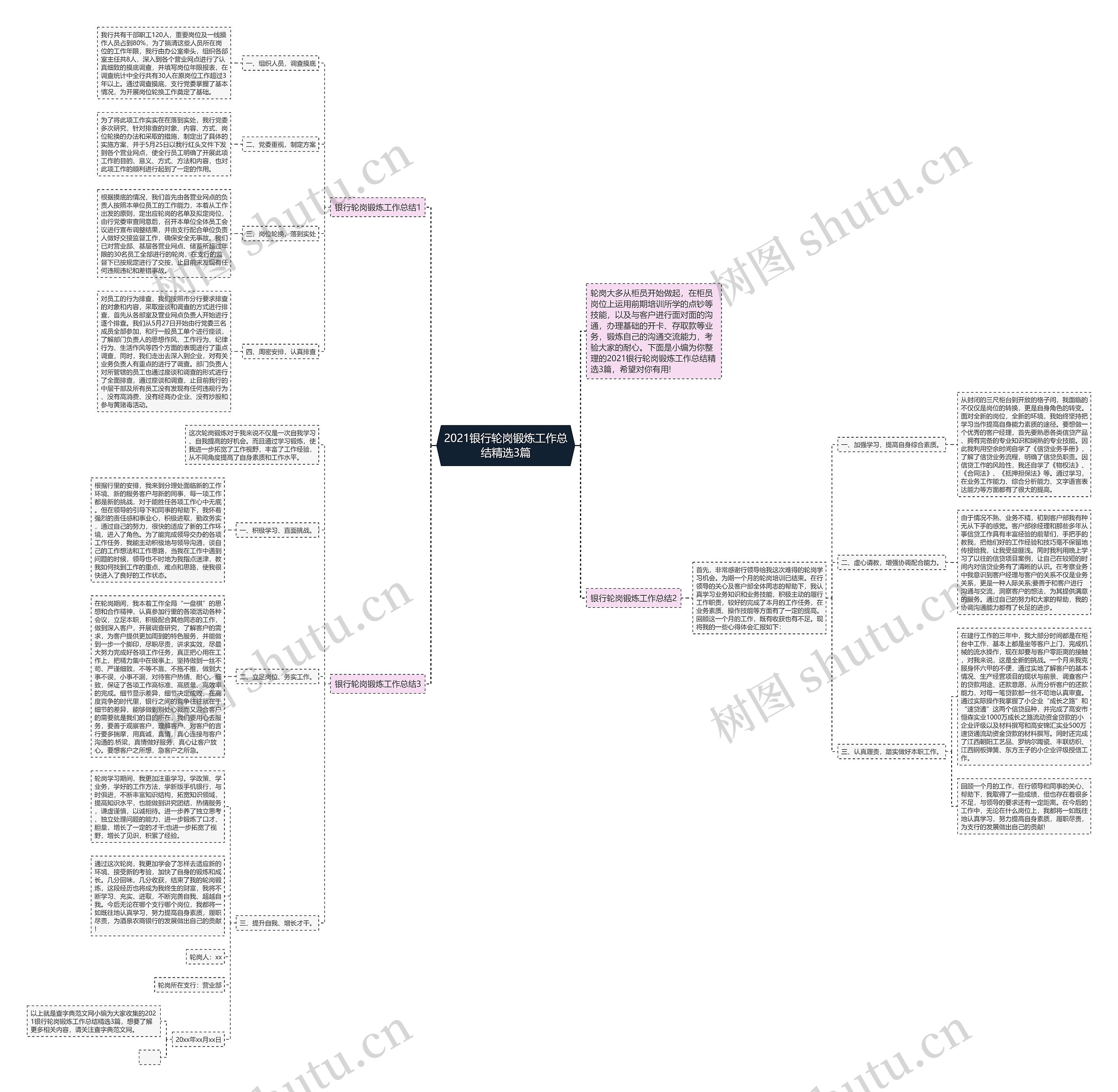 2021银行轮岗锻炼工作总结精选3篇思维导图