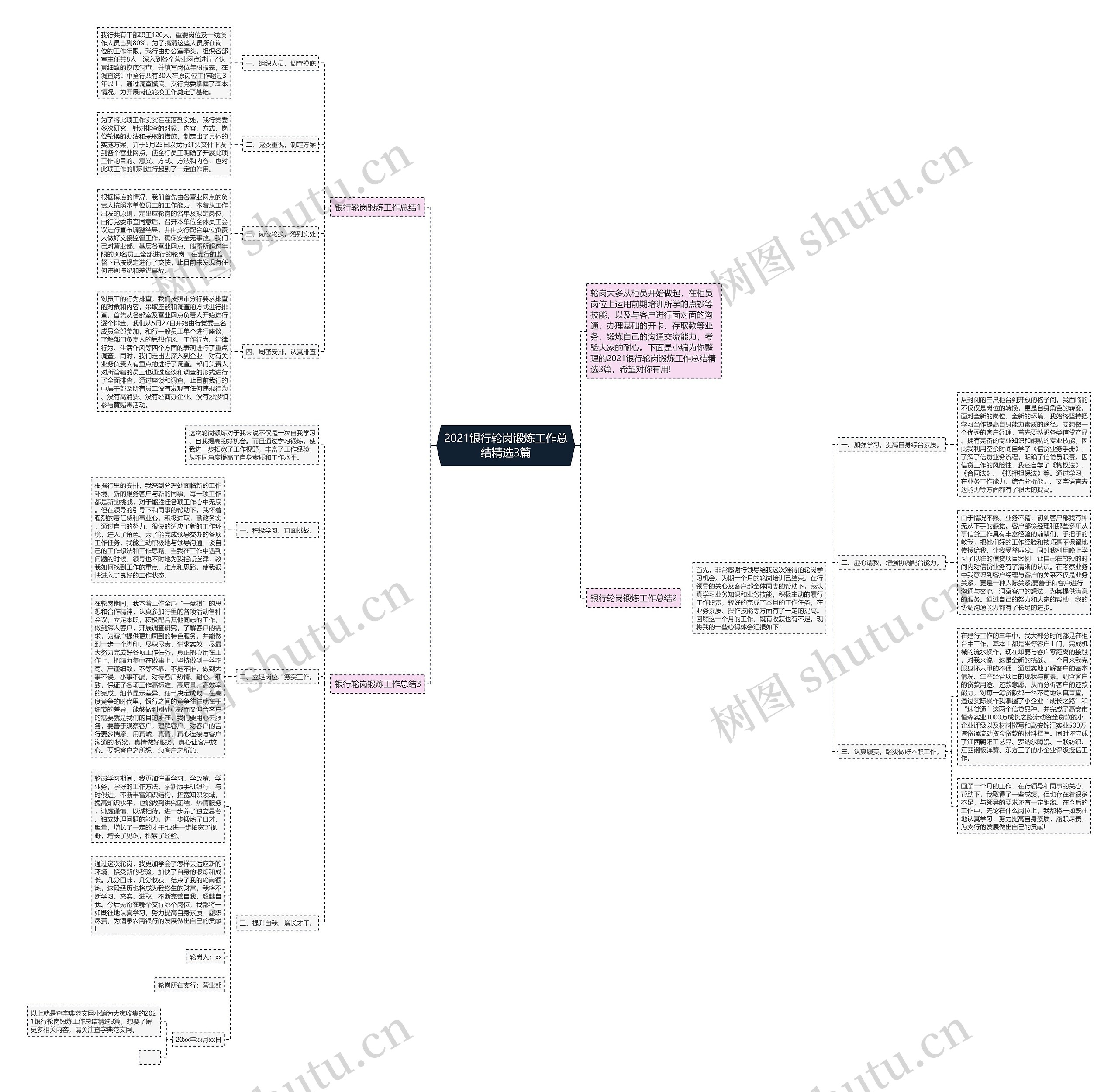 2021银行轮岗锻炼工作总结精选3篇 2021银行轮岗锻炼工作总结精选3篇