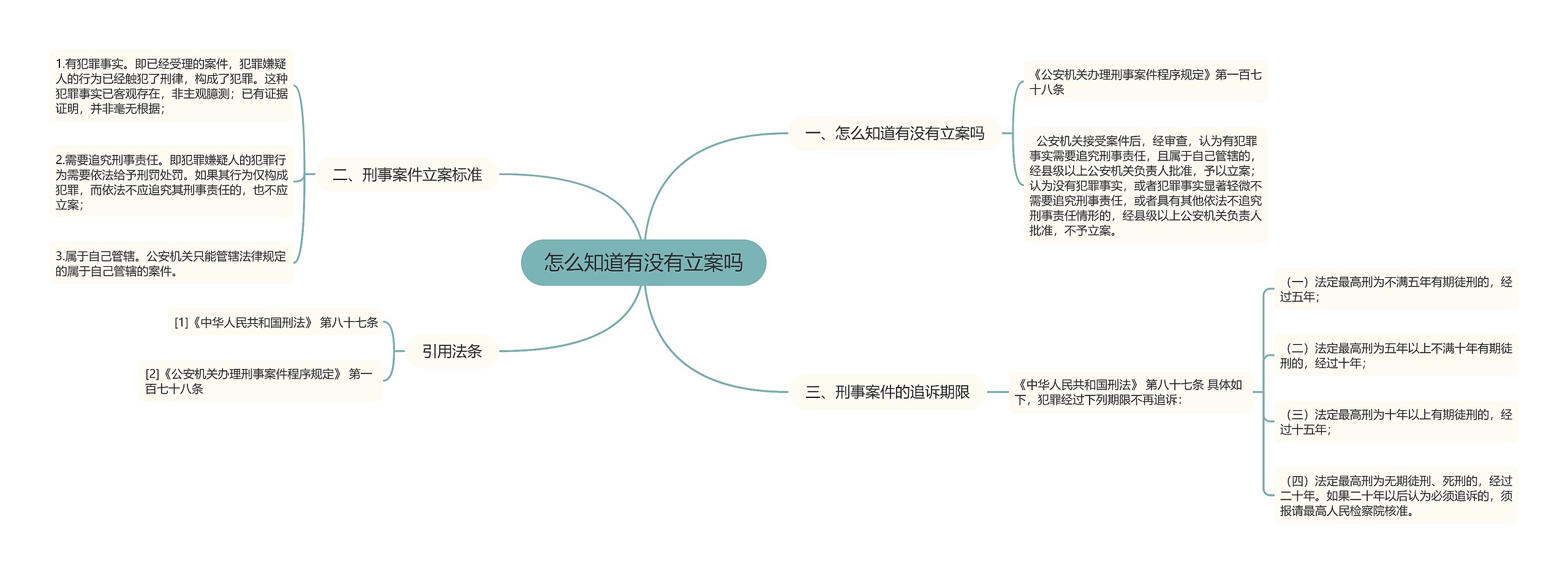 怎么知道有没有立案吗