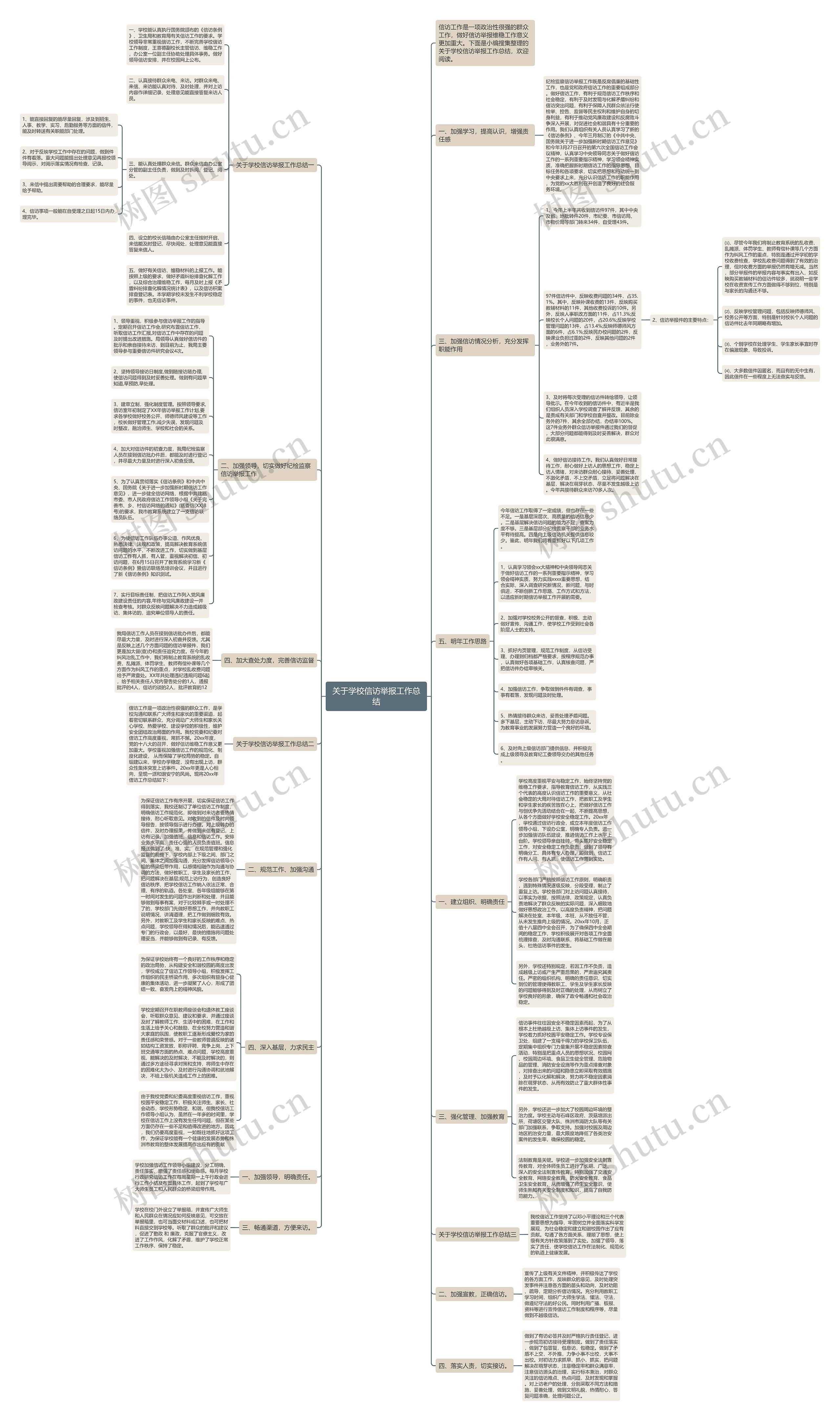 关于学校信访举报工作总结思维导图