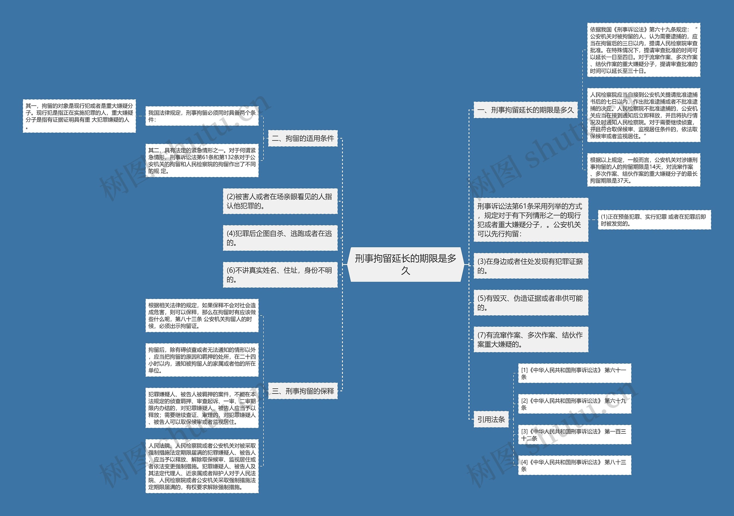 刑事拘留延长的期限是多久 刑事拘留延长的期限是多久