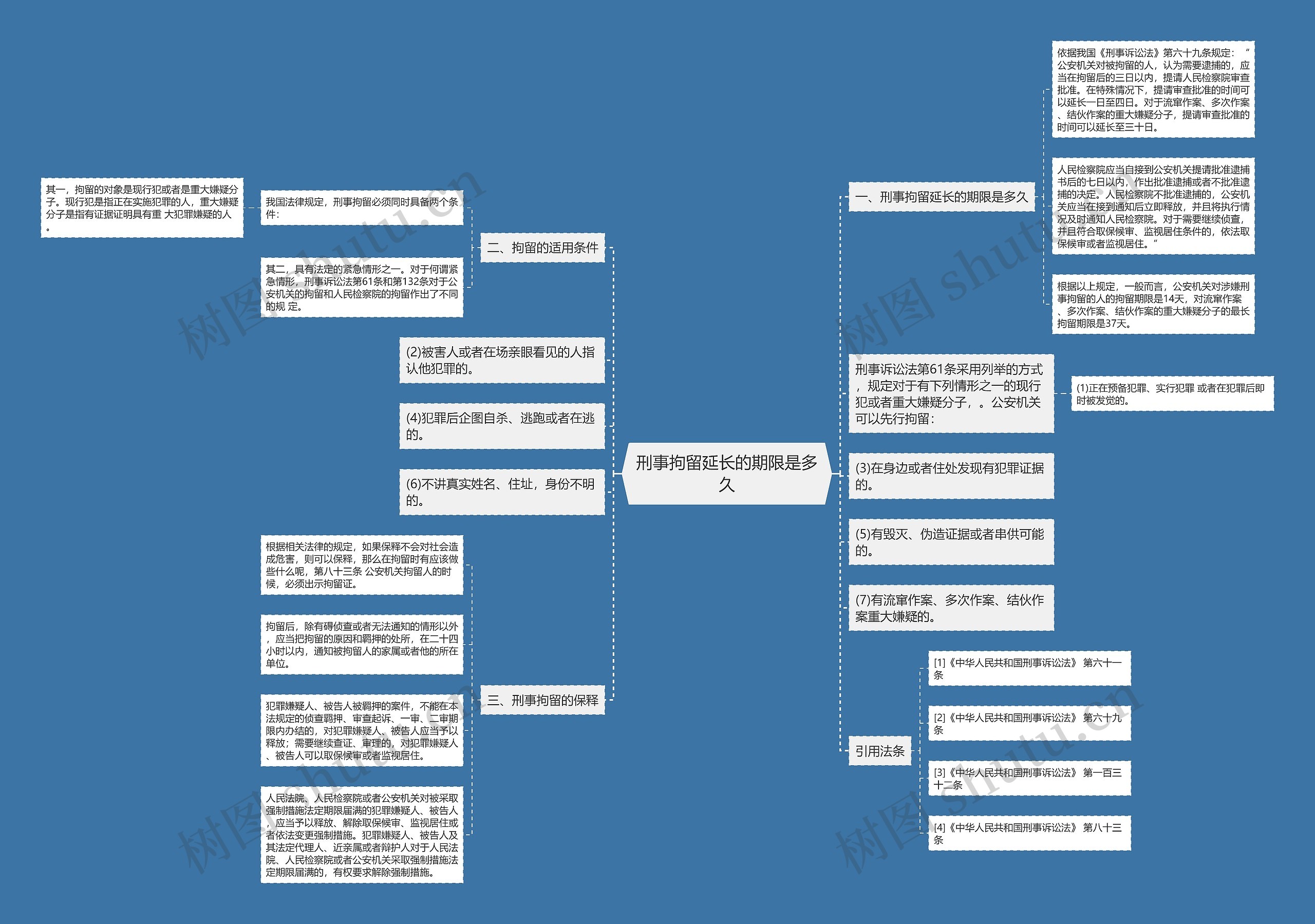 刑事拘留延长的期限是多久思维导图