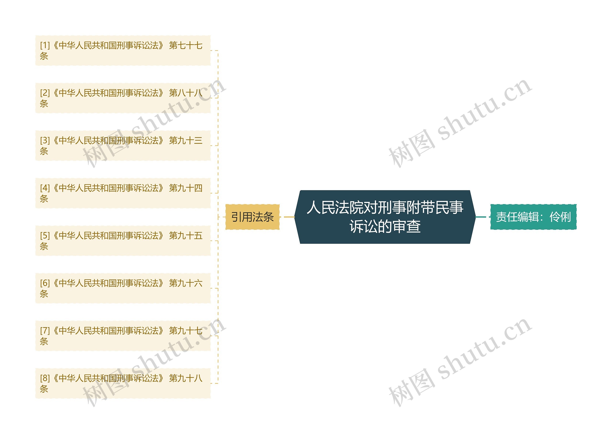 人民法院对刑事附带民事诉讼的审查