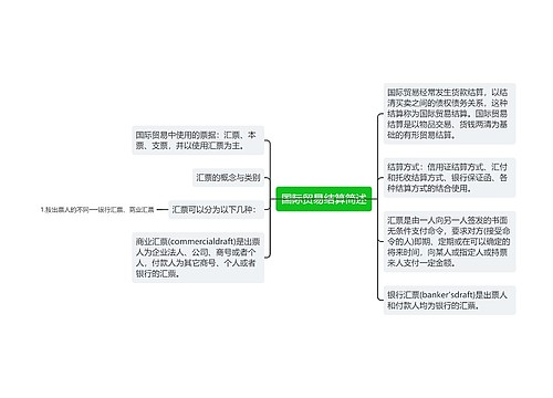 国际贸易结算简述