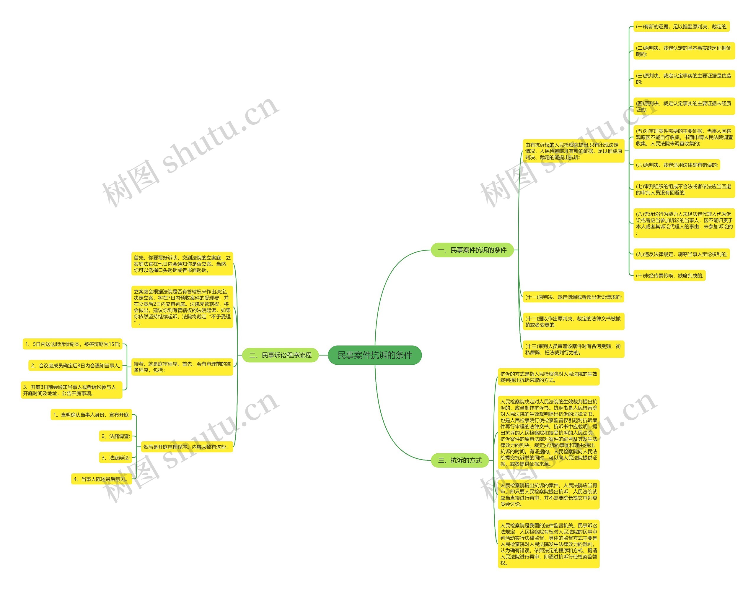 民事案件抗诉的条件 民事案件抗诉的条件