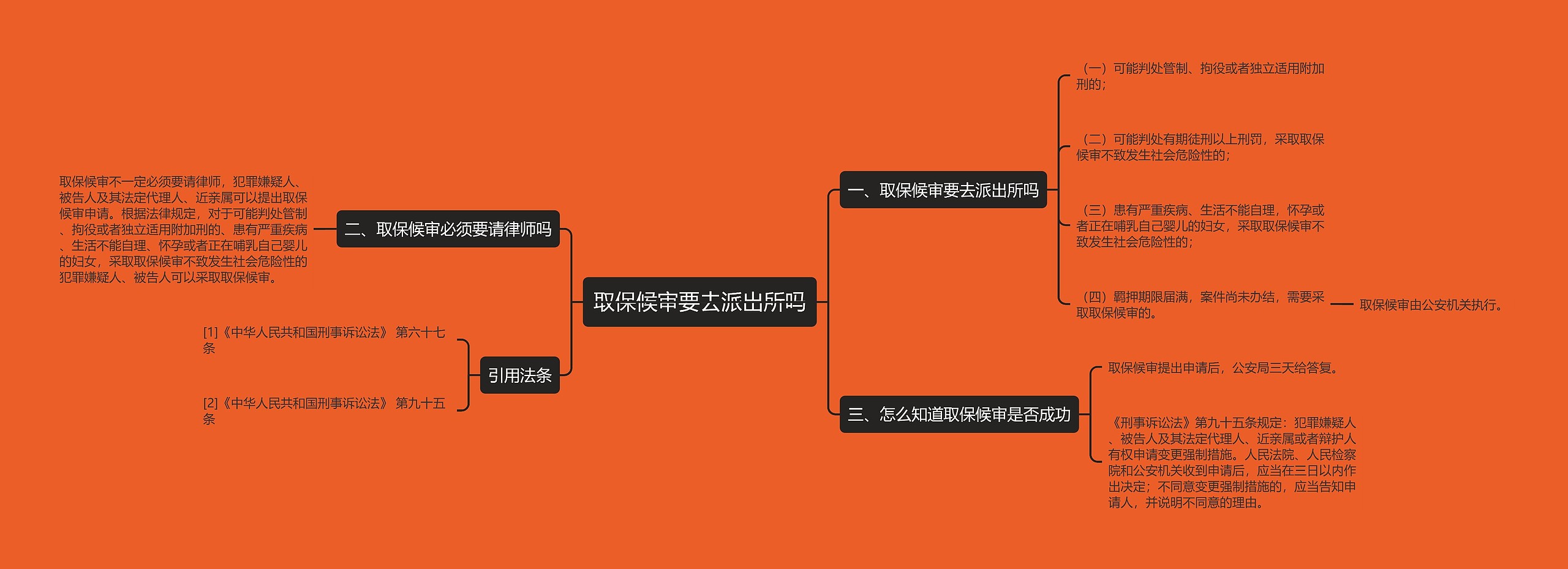 取保候审要去派出所吗