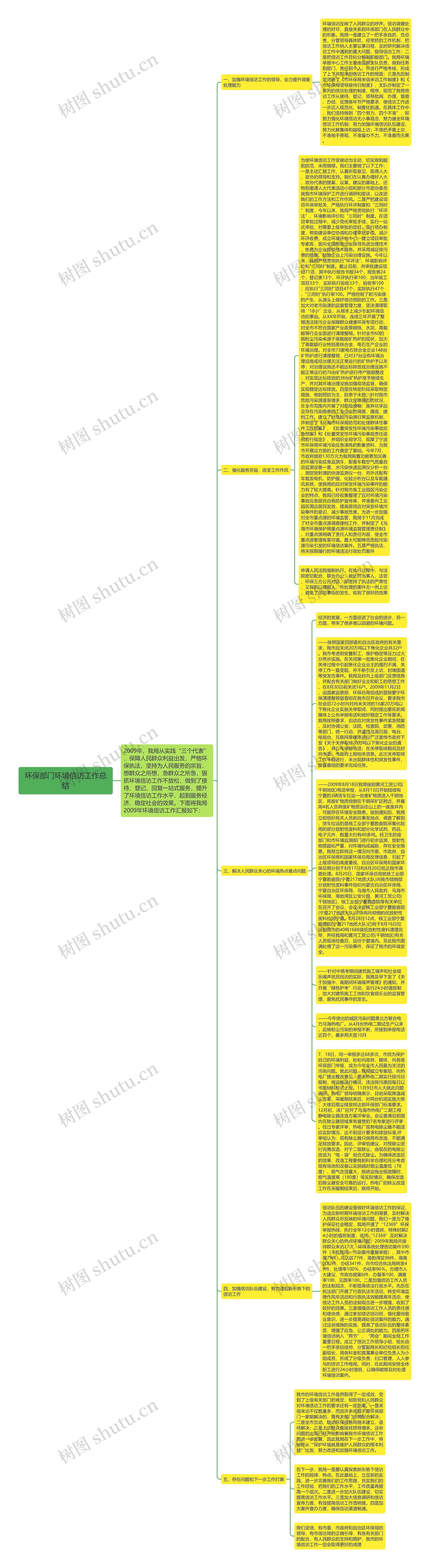 环保部门环境信访工作总结思维导图