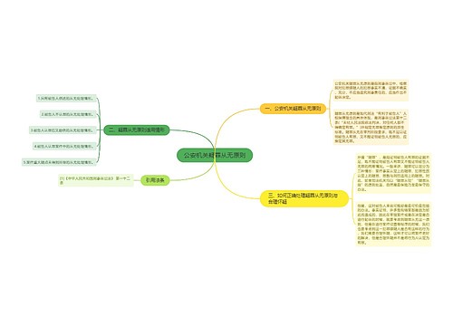 公安机关疑罪从无原则