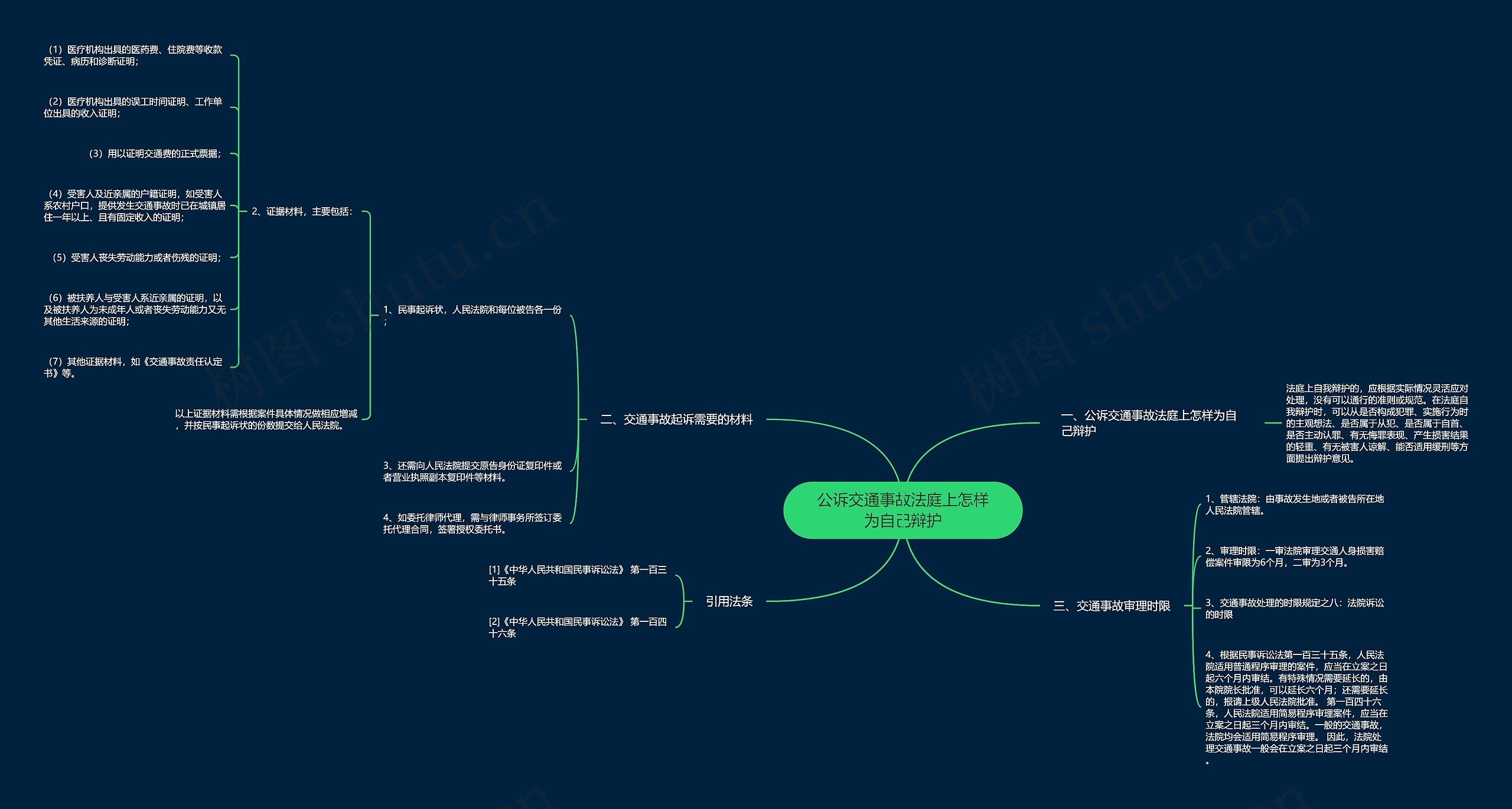 公诉交通事故法庭上怎样为自己辩护 公诉交通事故法庭上怎样为自己辩护
