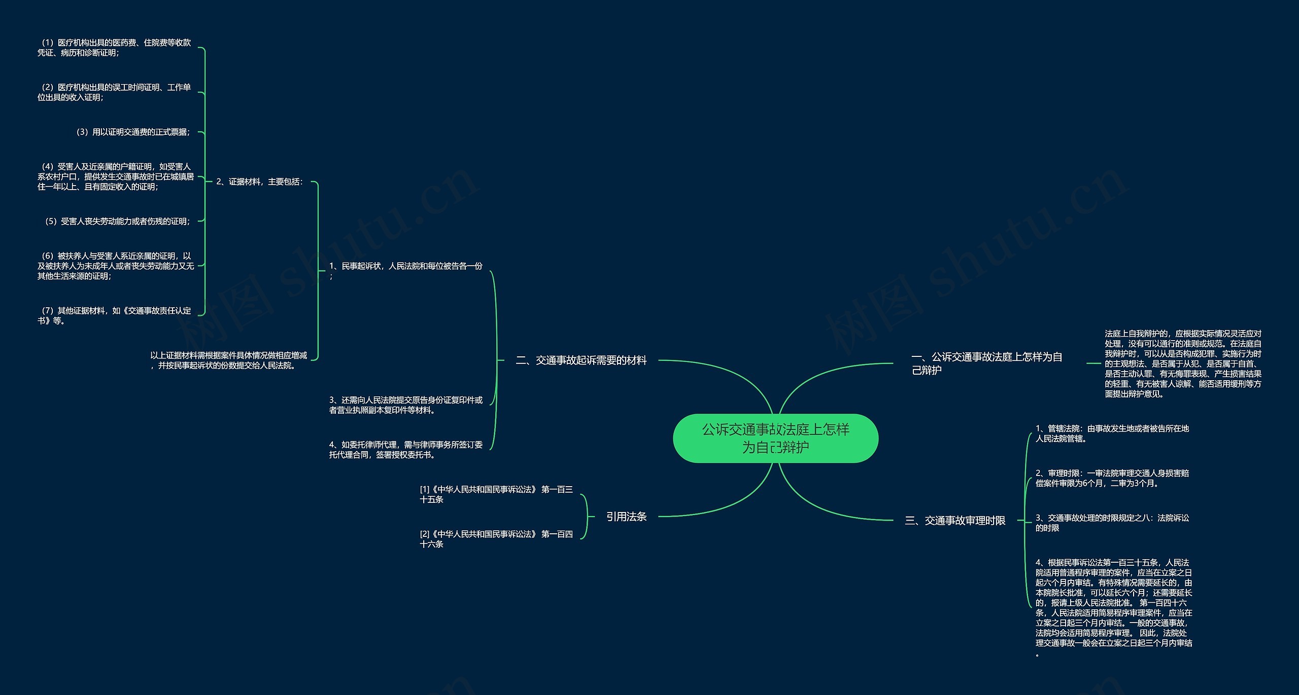 公诉交通事故法庭上怎样为自己辩护思维导图